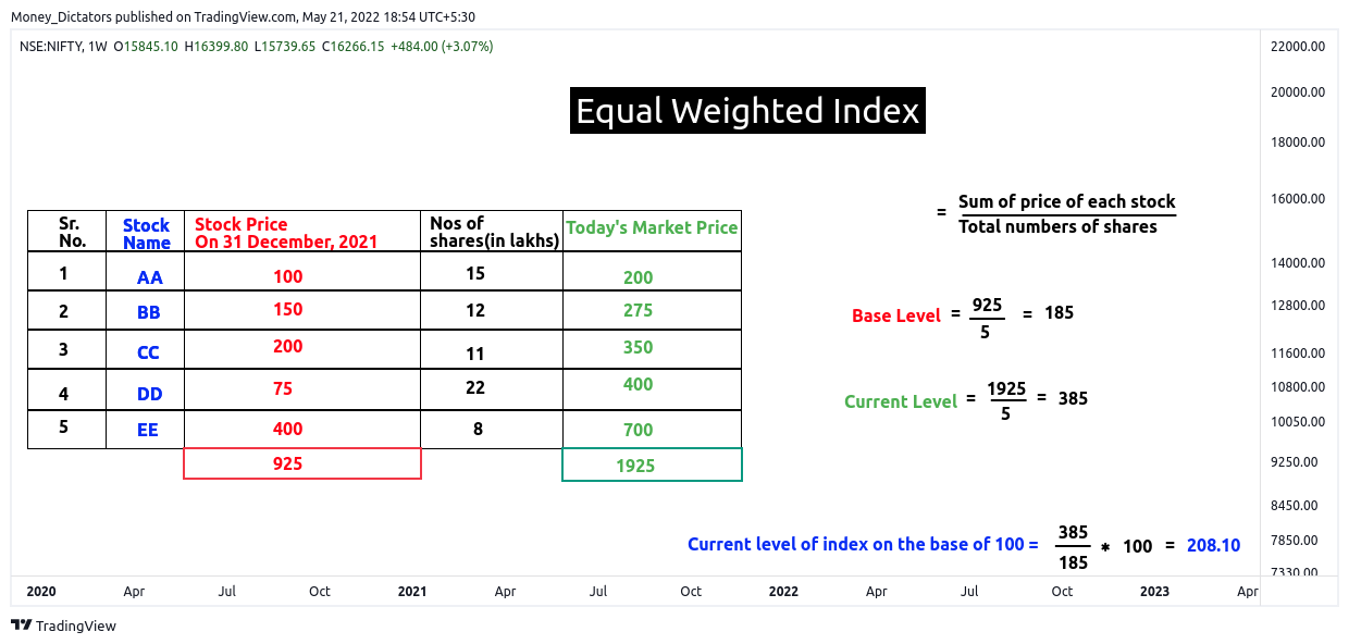 NSE:NIFTY Chart Image by VertexQore