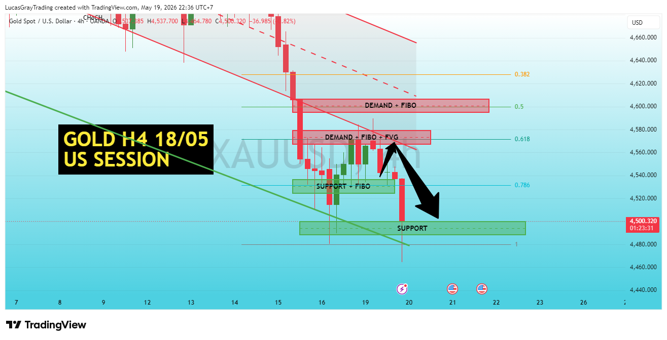 OANDA:XAUUSD Chart Image by LucasGrayTrading