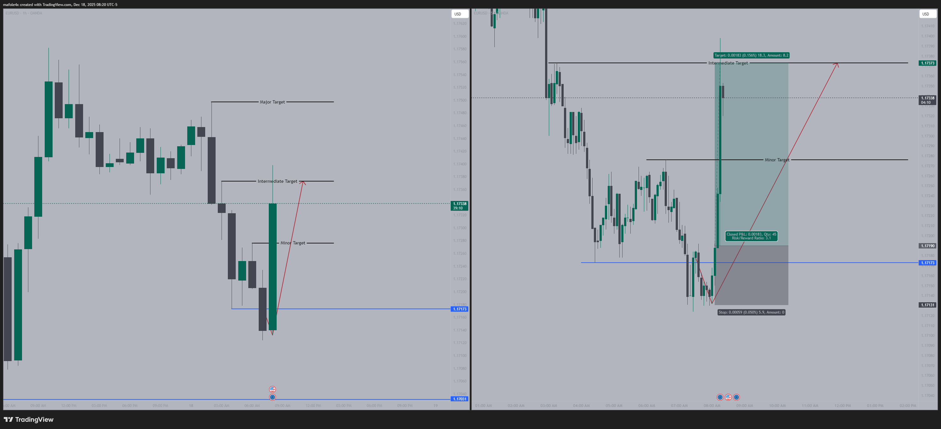 OANDA:EURUSD Imagem do gráfico por mafole4x