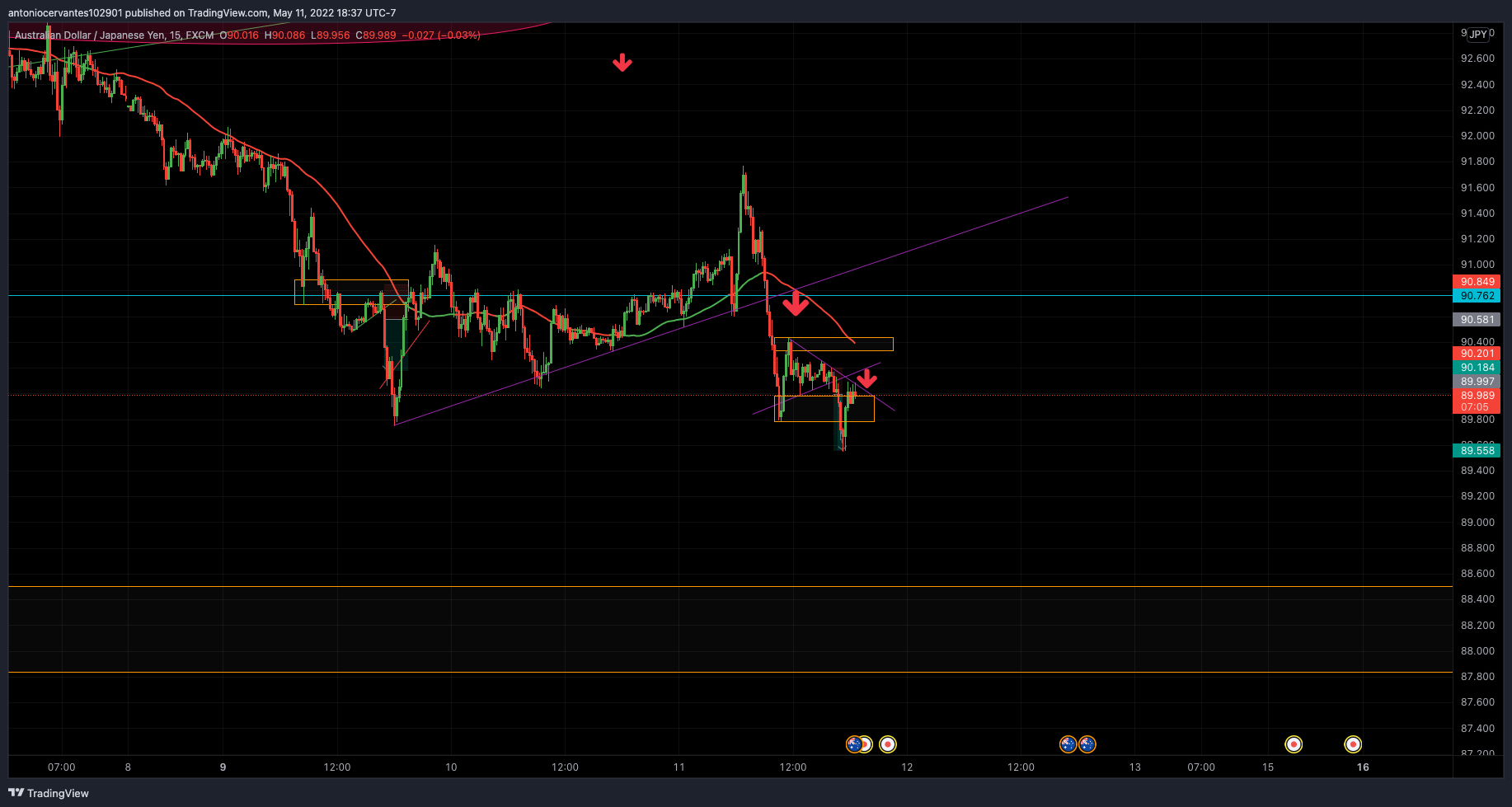 FX:AUDJPY Obraz wykresu od TWOTONE29