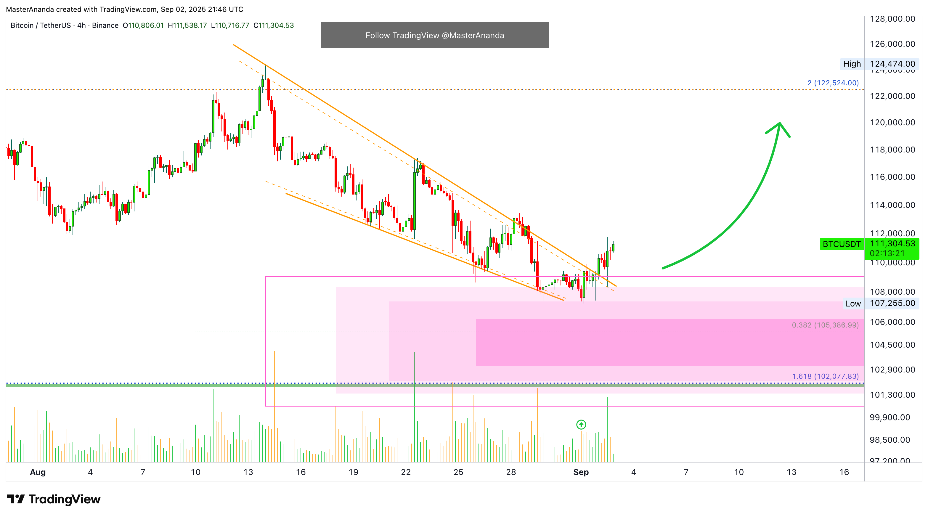 BINANCE:BTCUSDT Chart Image by MasterAnanda