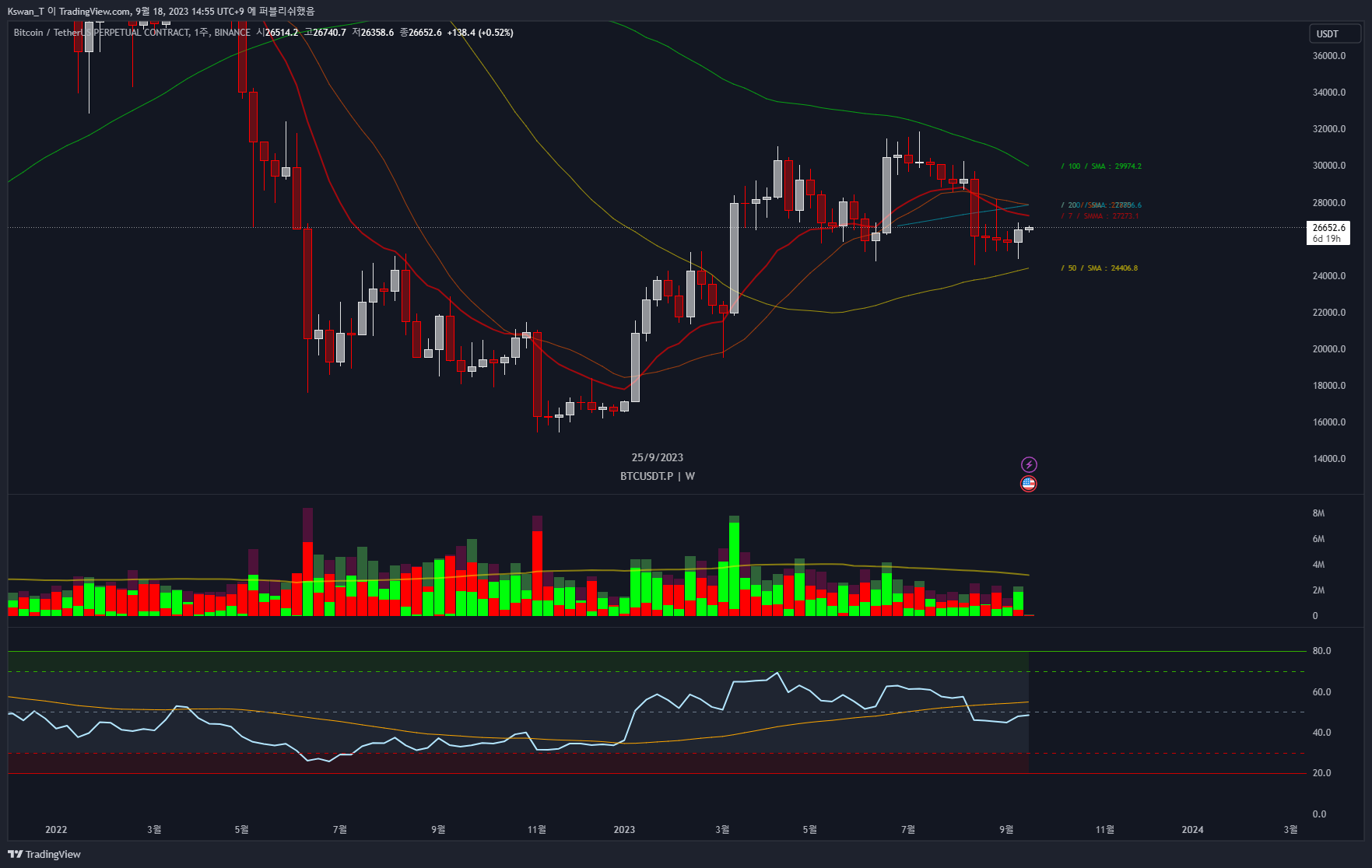 BINANCE:BTCUSDT.P Chart Image by CHART_WANTED