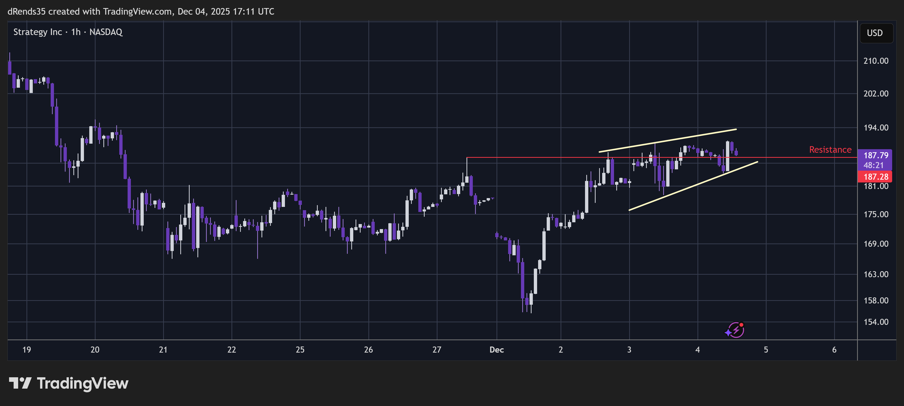 BATS:MSTR Chart Image by ThinkFastTrades