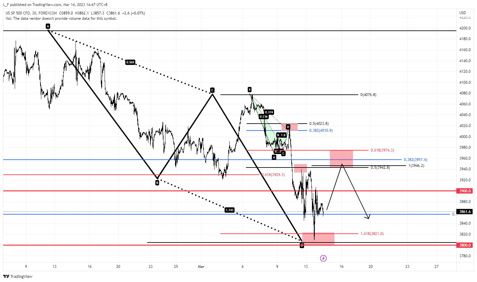 FOREXCOM:SPXUSDチャート画像 - L_Fの投稿