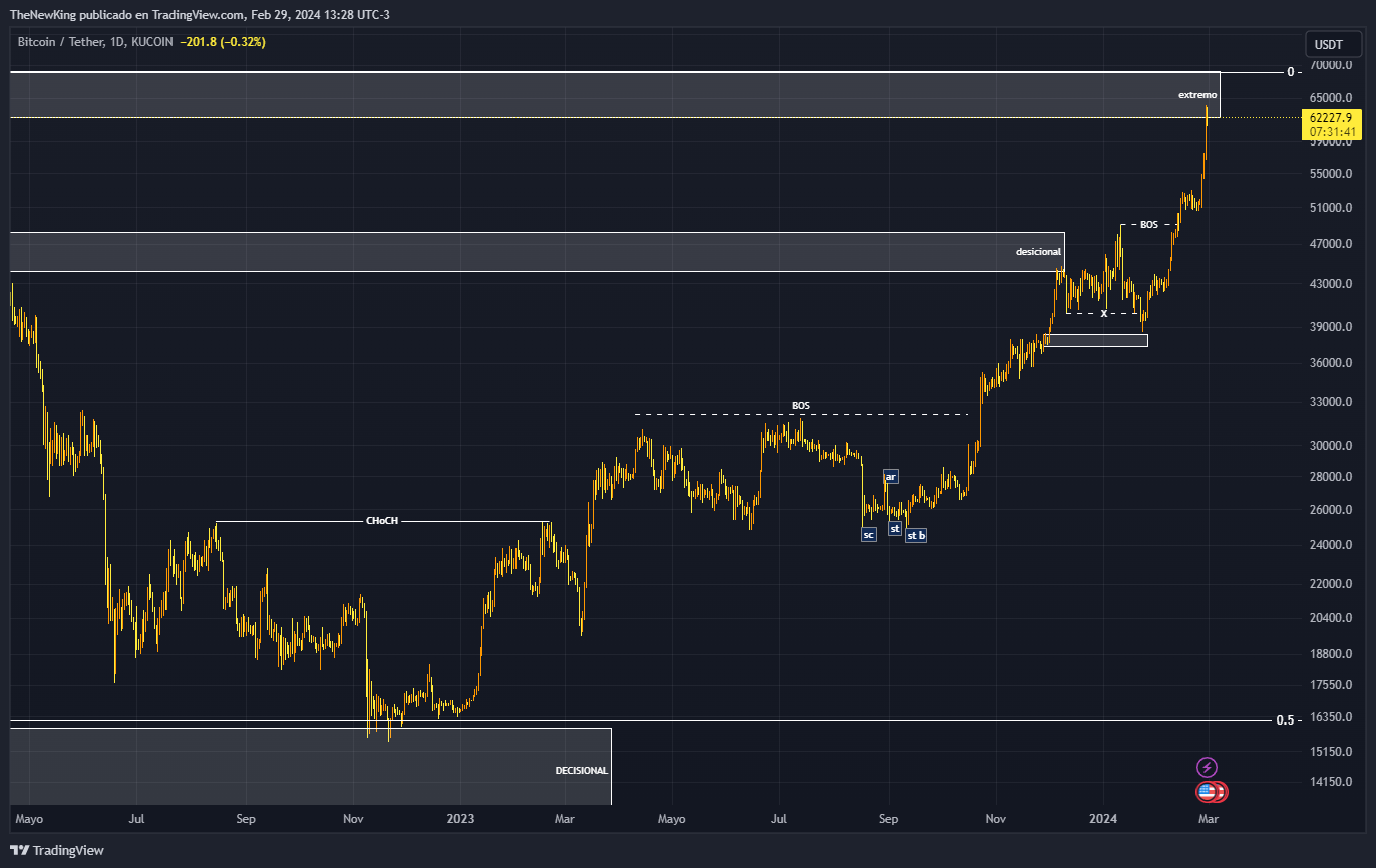 KUCOIN:BTCUSDT Chart Image by NUEVO_REY