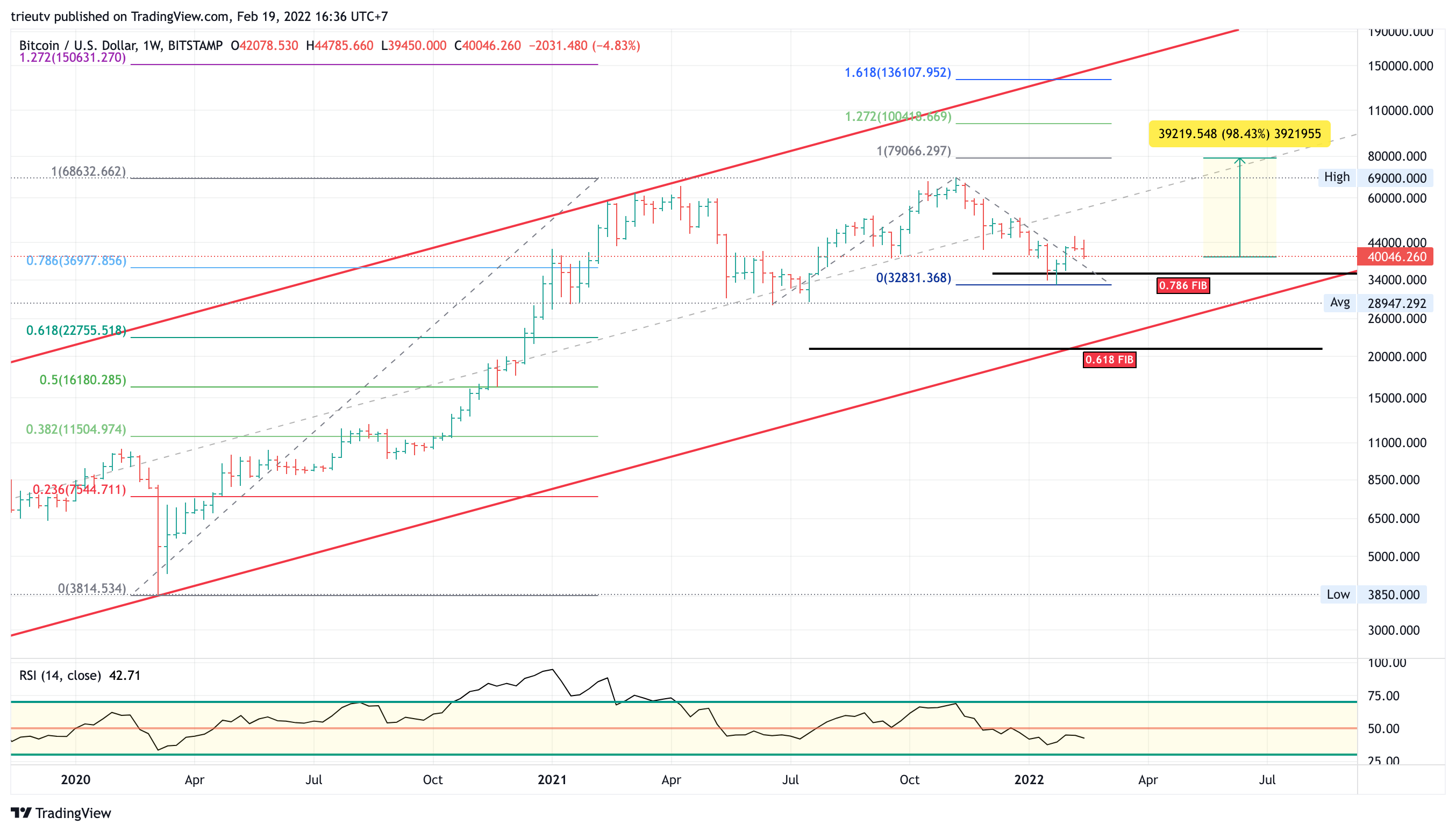 BITSTAMP:BTCUSD Chart Image by mileinvest