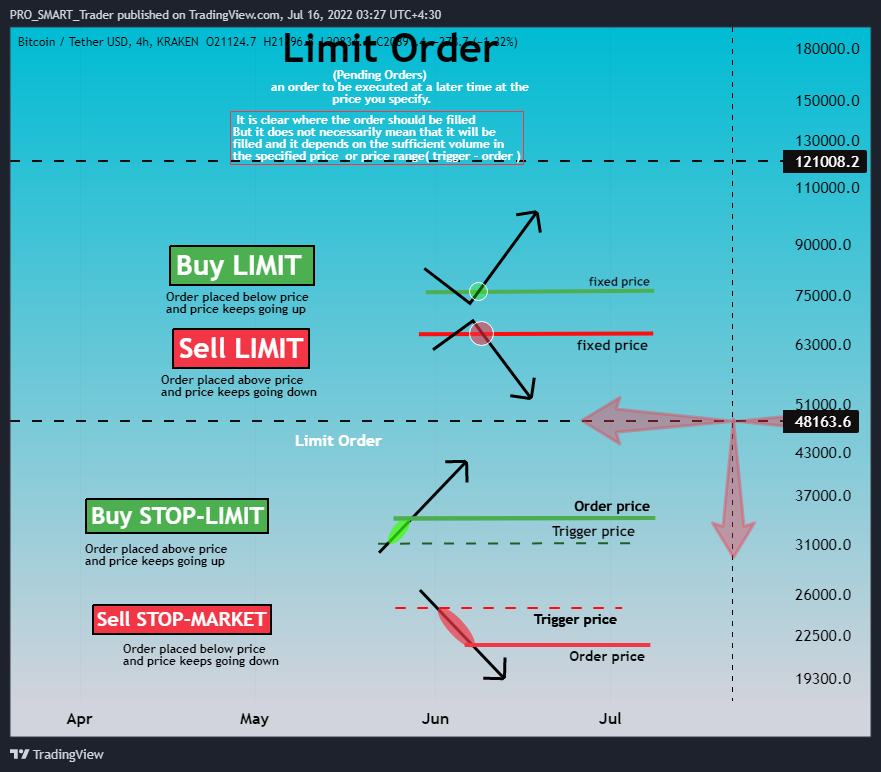 KRAKEN:BTCUSDT Chart Image by PRO_SMART_Trader