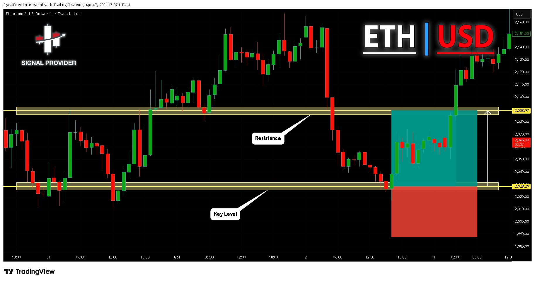 TRADENATION:ETHUSD Chart Image by SignalProvider