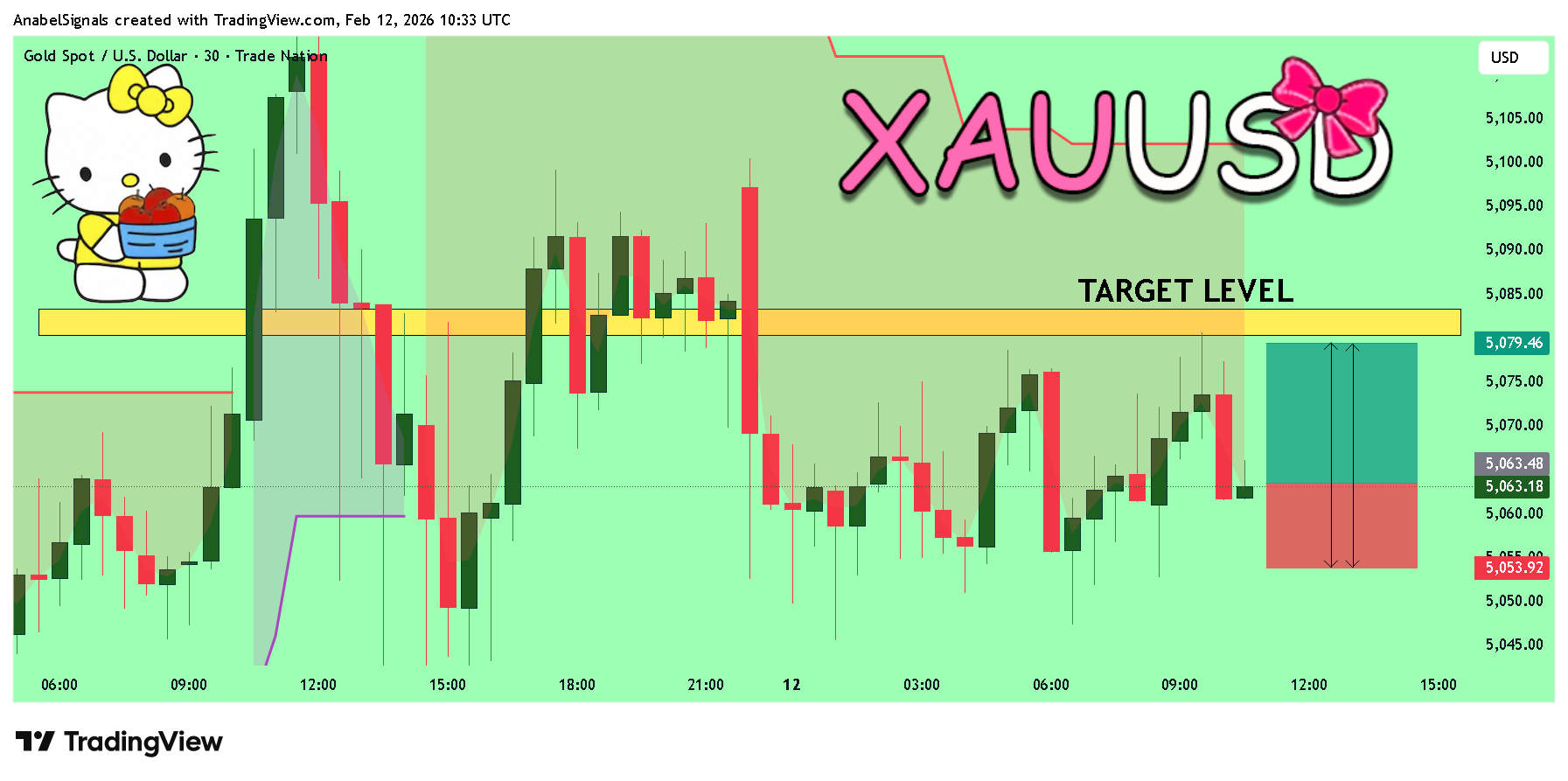 TRADENATION:XAUUSD Chart Image by AnabelSignals