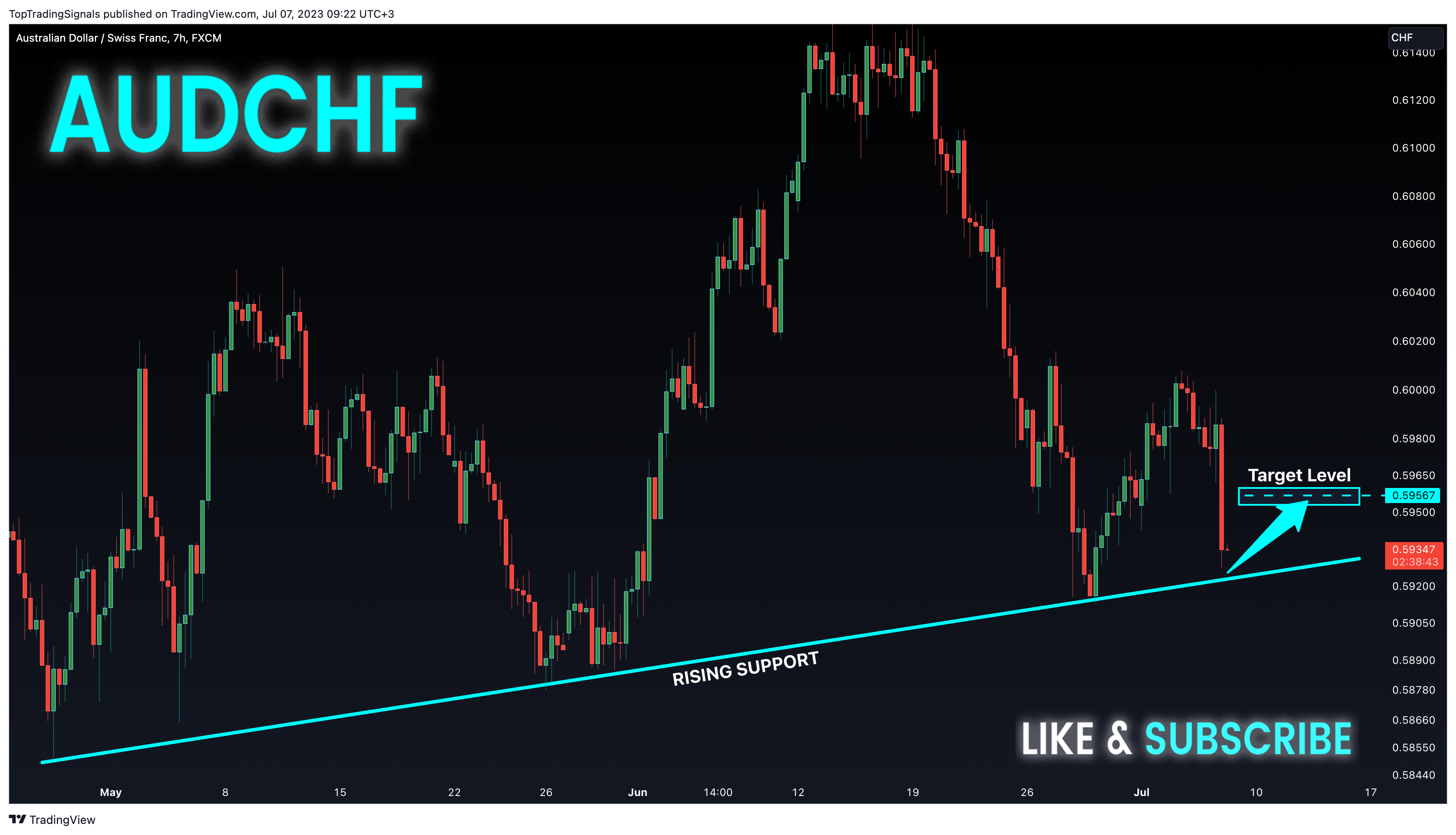 FX:AUDCHF Chart Image by TopTradingSignals