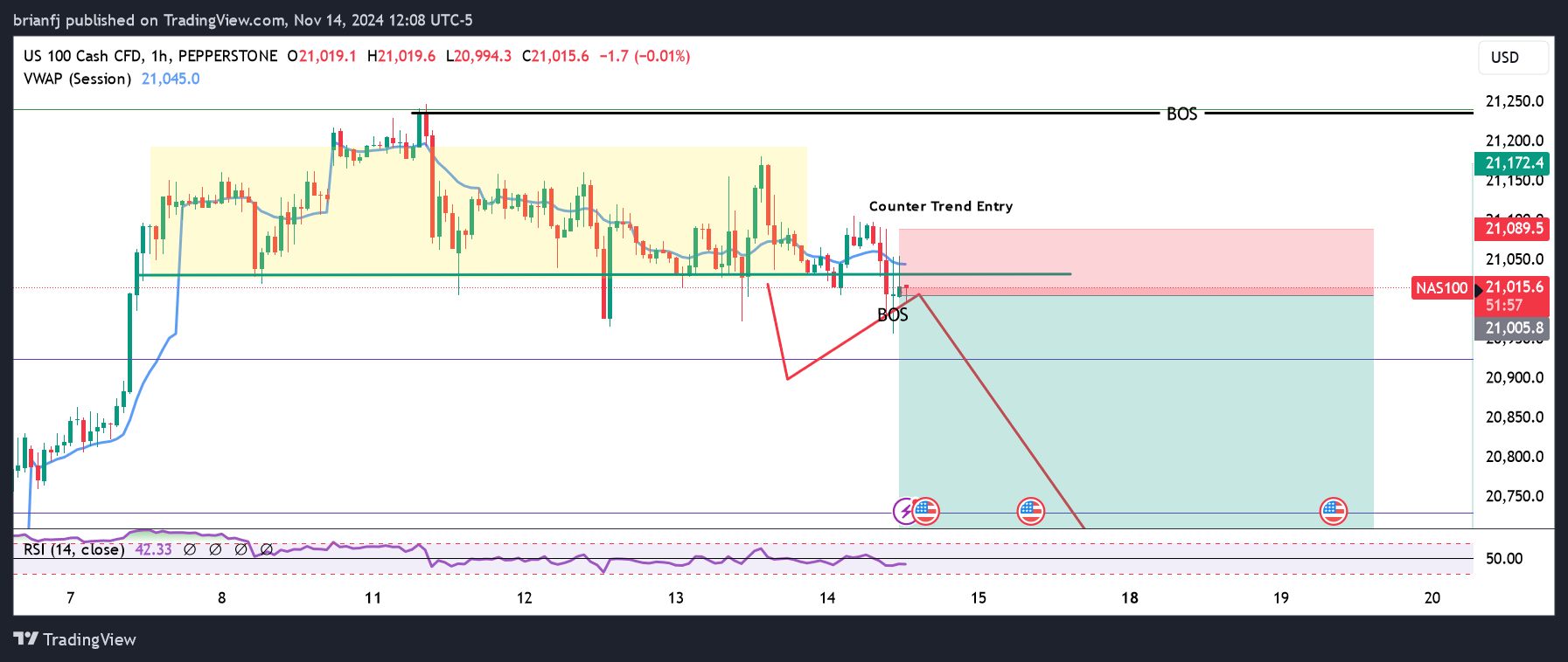 PEPPERSTONE:NAS100 Chart Image by brianfj