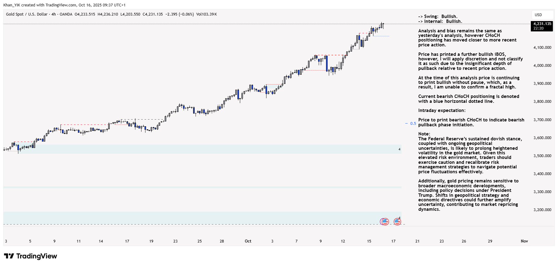 OANDA:XAUUSD Chart Image by Khan_YIK