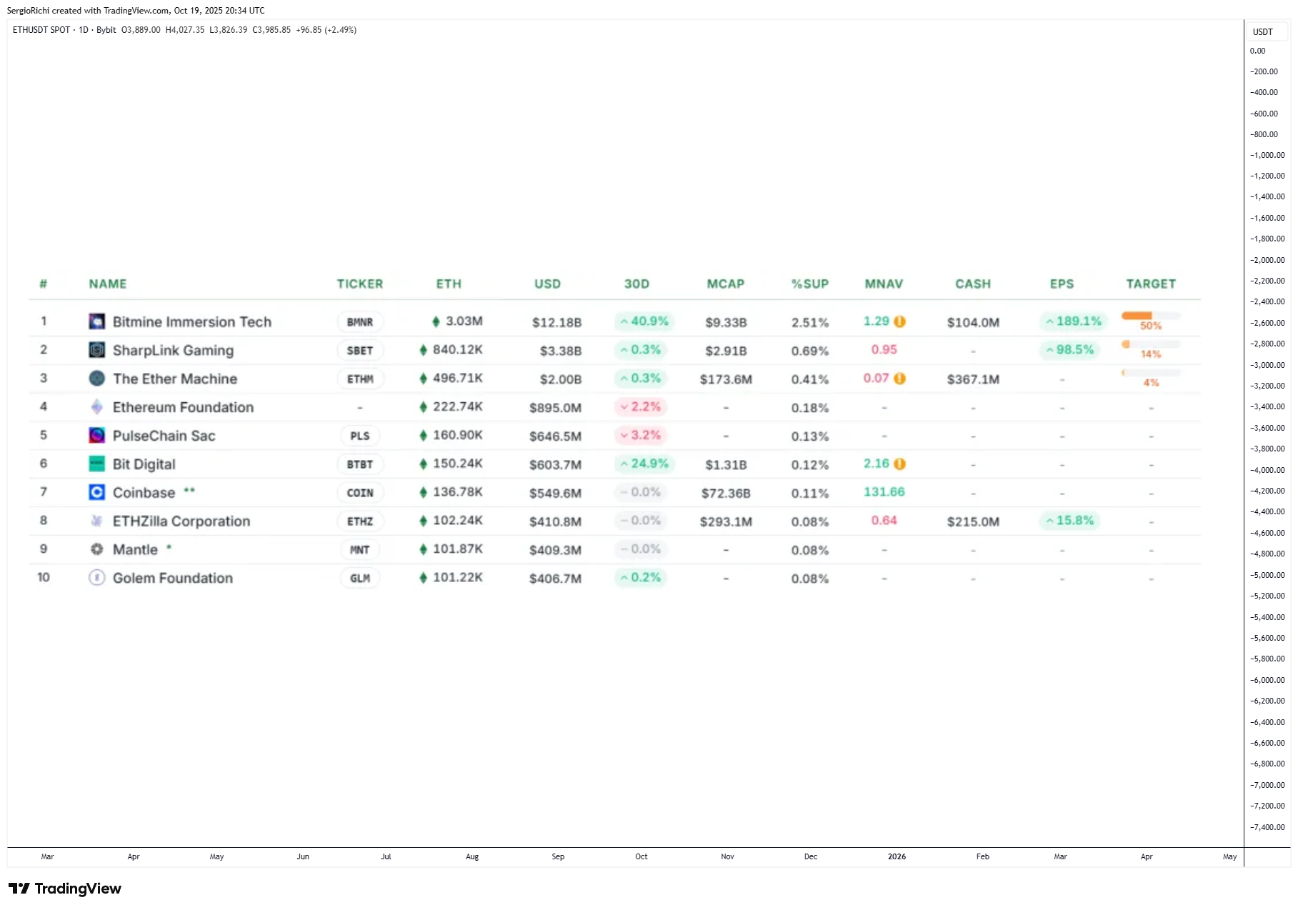 BYBIT:ETHUSDT Chart Image by StockWhaleX