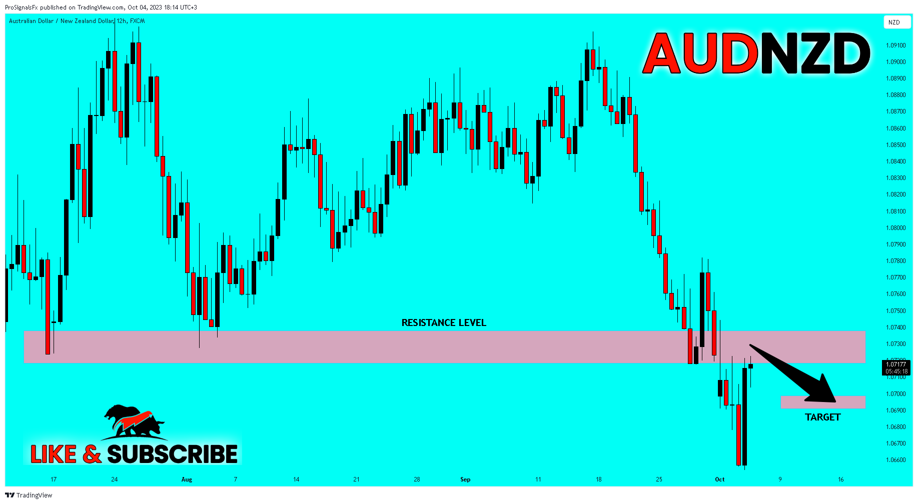 FX:AUDNZD Image du graphique par ProSignalsFx