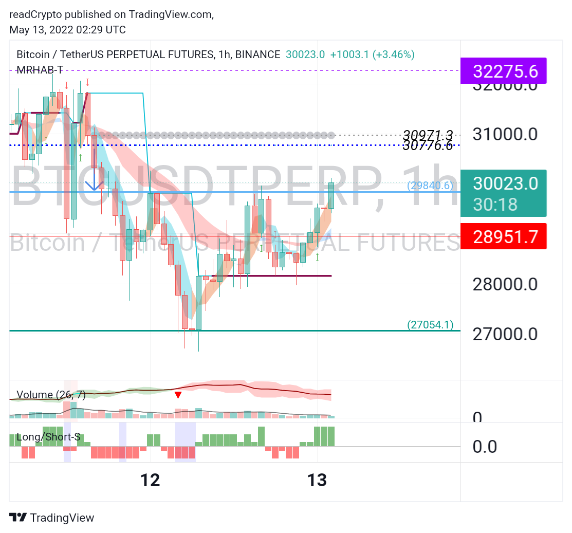 BINANCE:BTCUSDTPERP Obraz wykresu od readCrypto