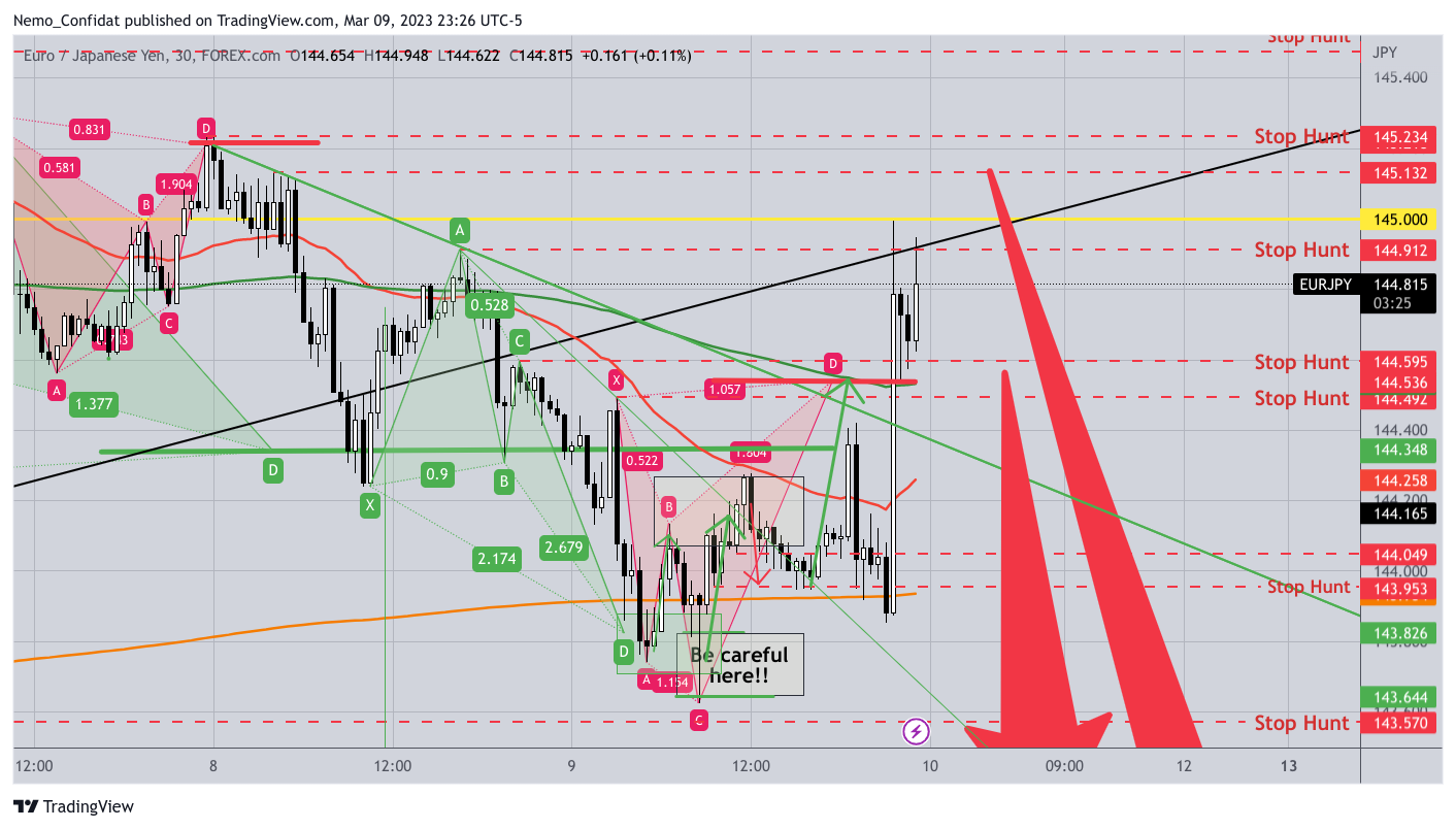 FOREXCOM:EURJPY Obraz wykresu od Nemo_Confidat