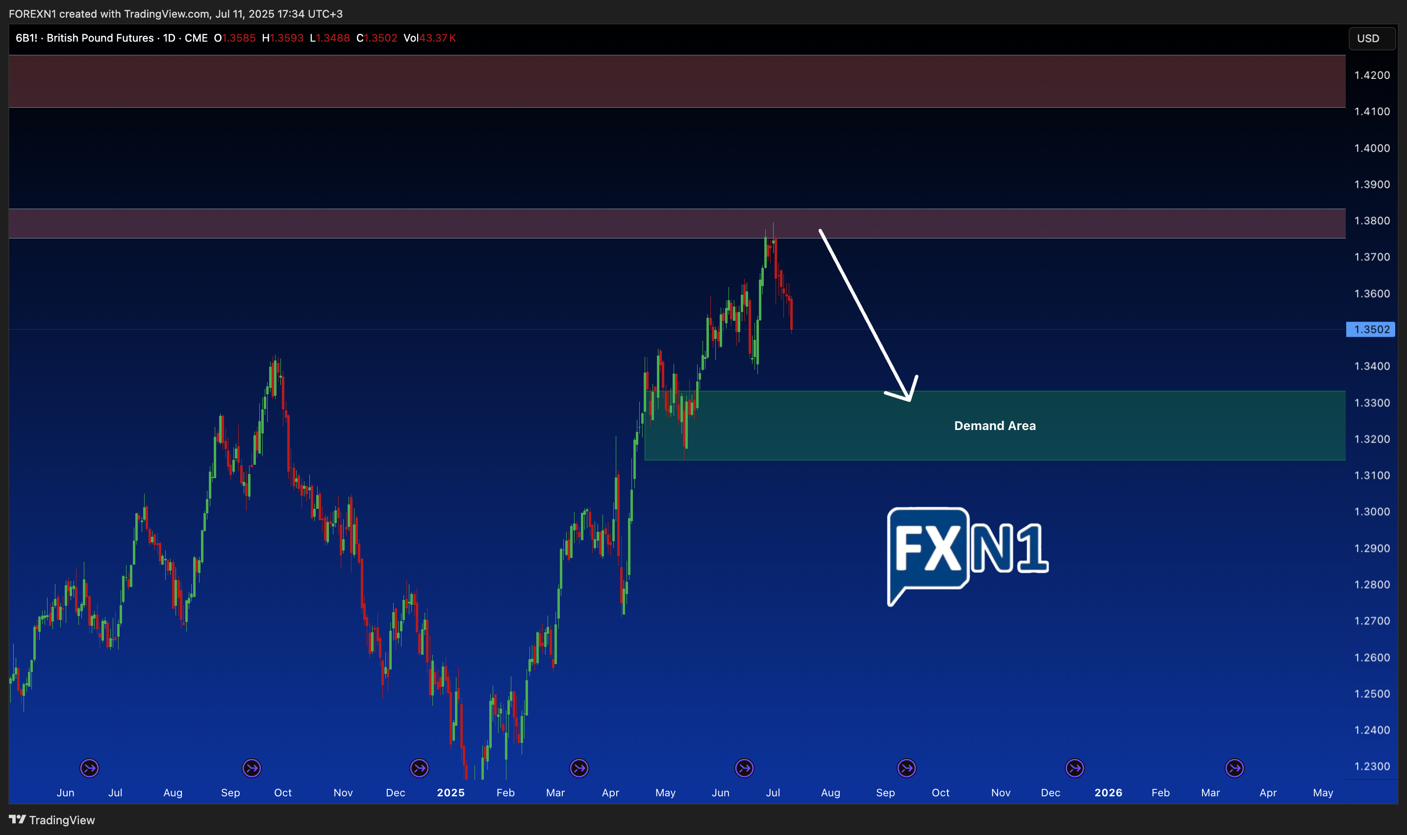 CME:6B1! Chart Image by FOREXN1