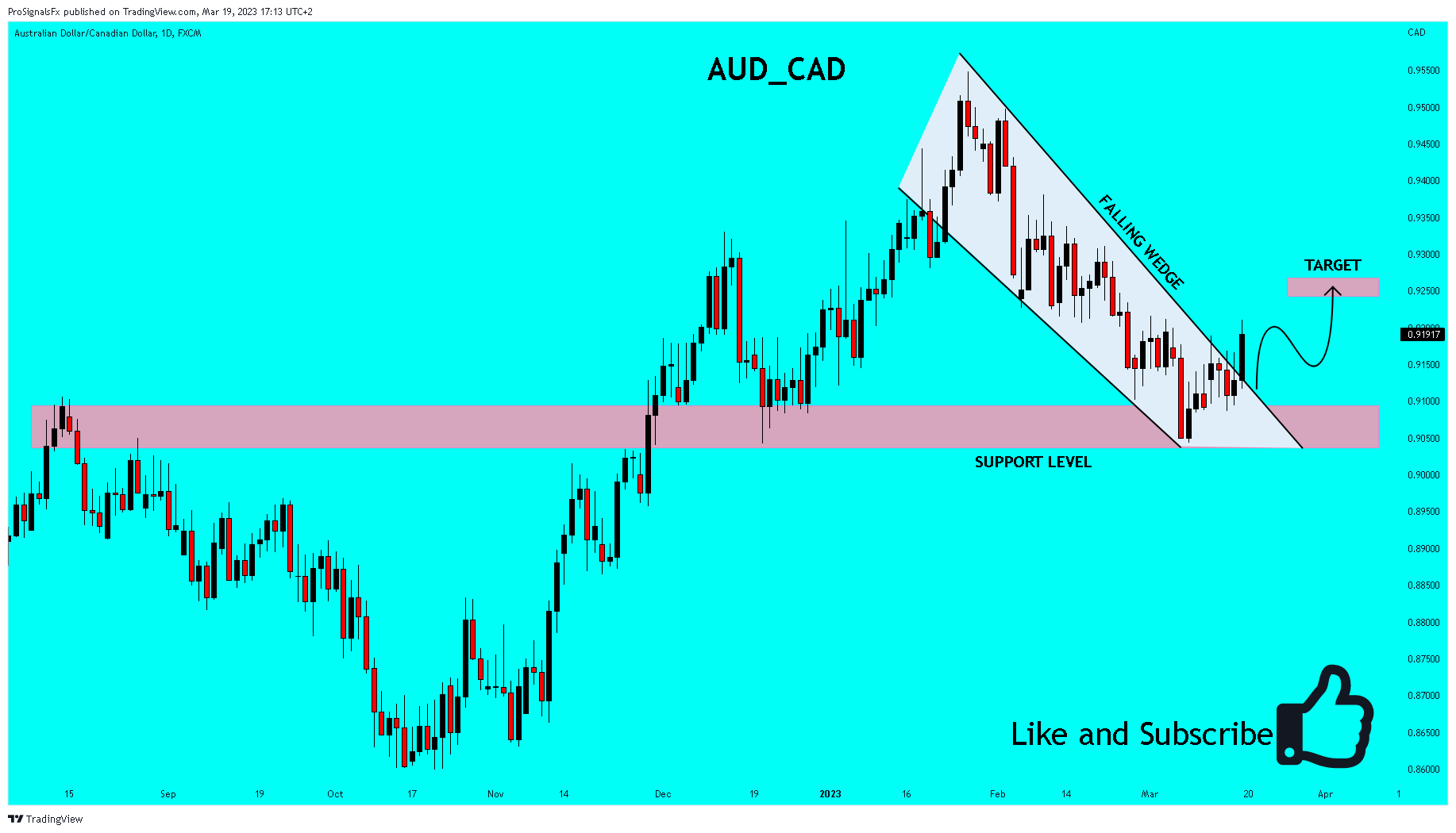 FX:AUDCAD Image du graphique par ProSignalsFx