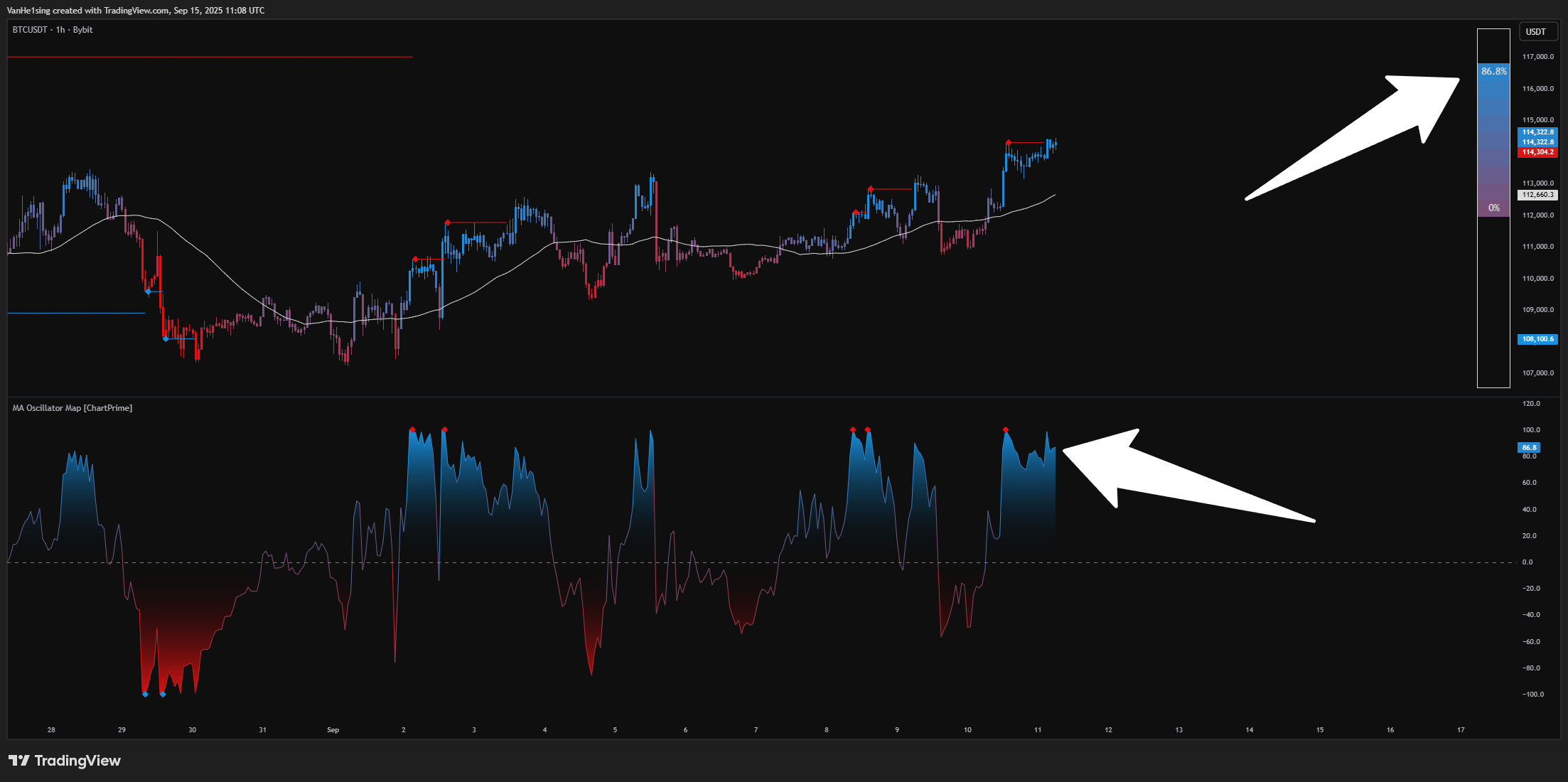 BYBIT:BTCUSDT Chart Image by VanHe1sing