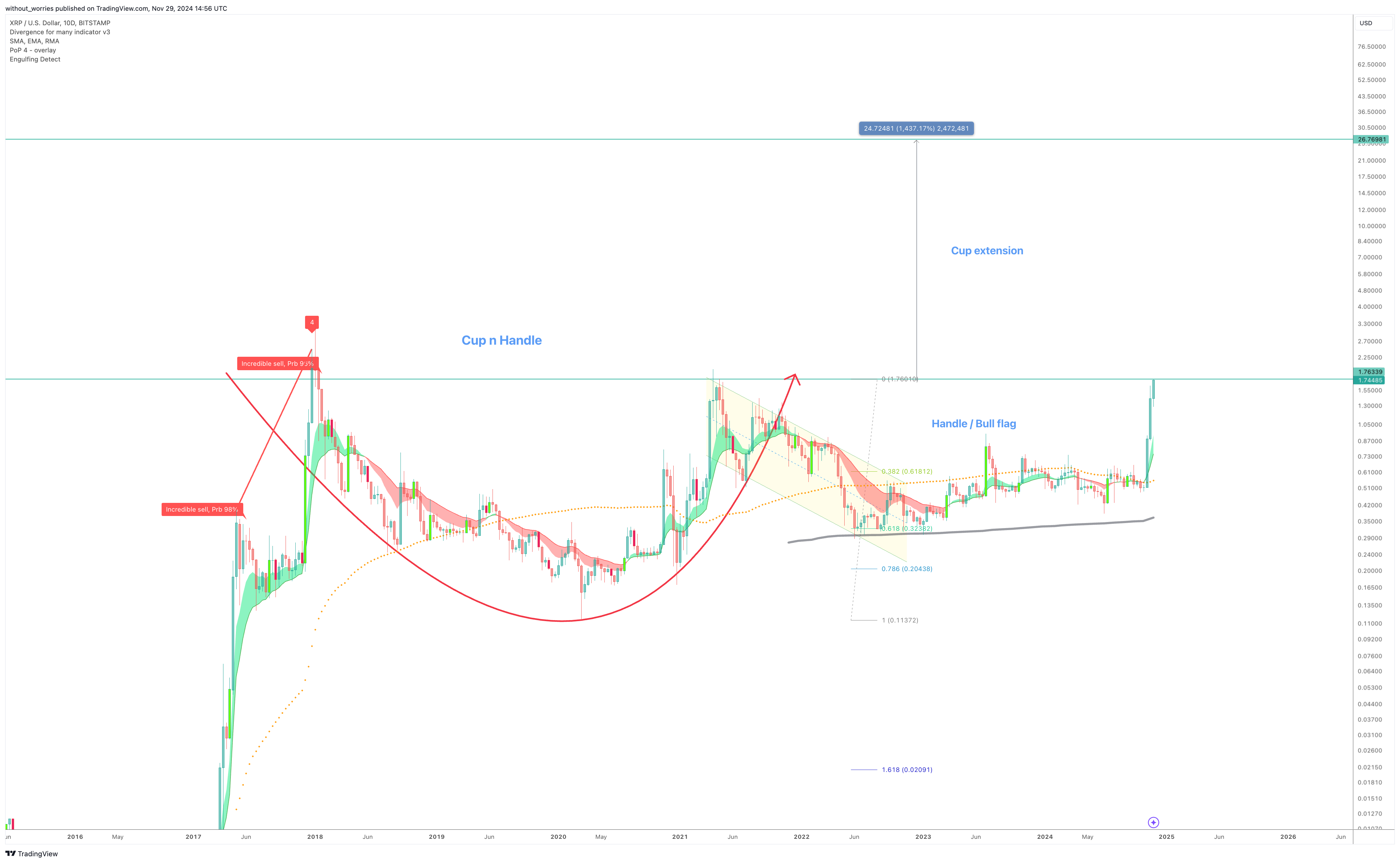 BITSTAMP:XRPUSD 圖表圖片 由 without_worries 提供
