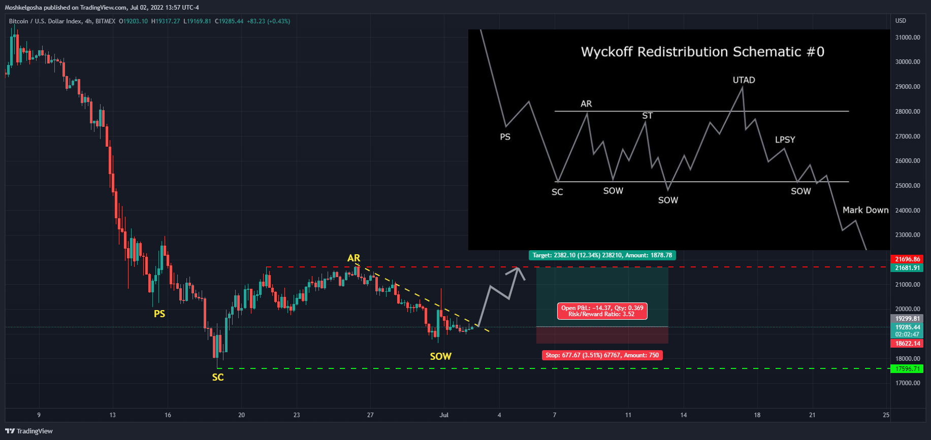 BITMEX:XBT Chart Image by QunatResearchInstitute