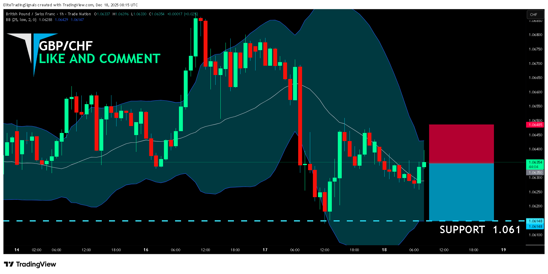 EliteTradingSignals tarafından TRADENATION:GBPCHF Grafik Görseli