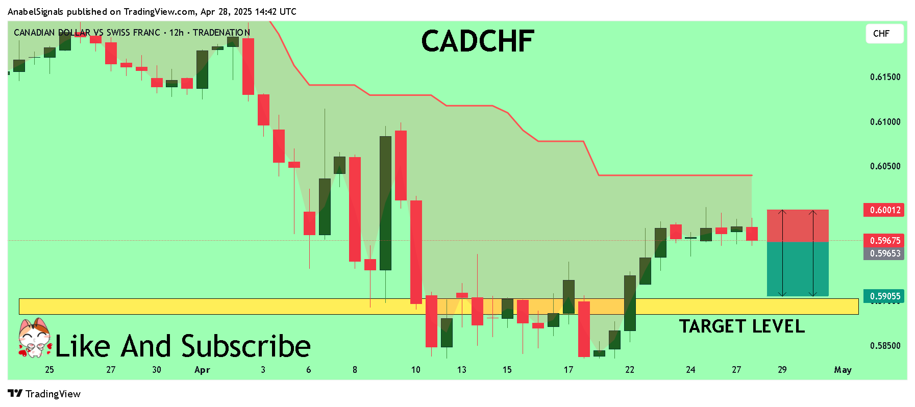 TRADENATION:CADCHF Chart Image by AnabelSignals