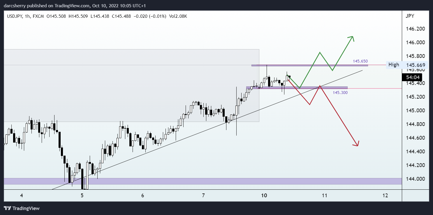 FX:USDJPY Chart Image by darcsherry