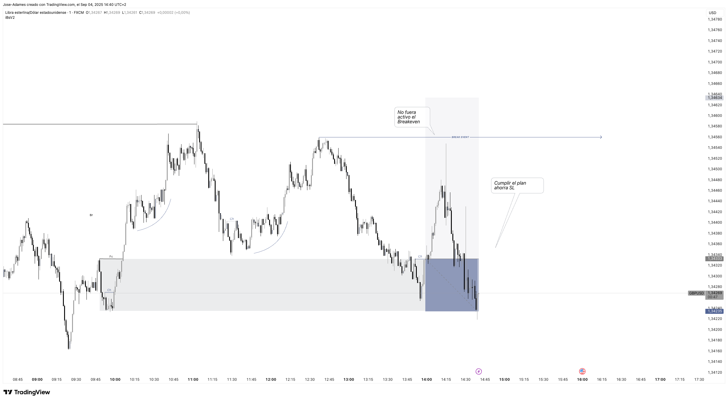 FX:GBPUSD Chart Image by Jose-Adames