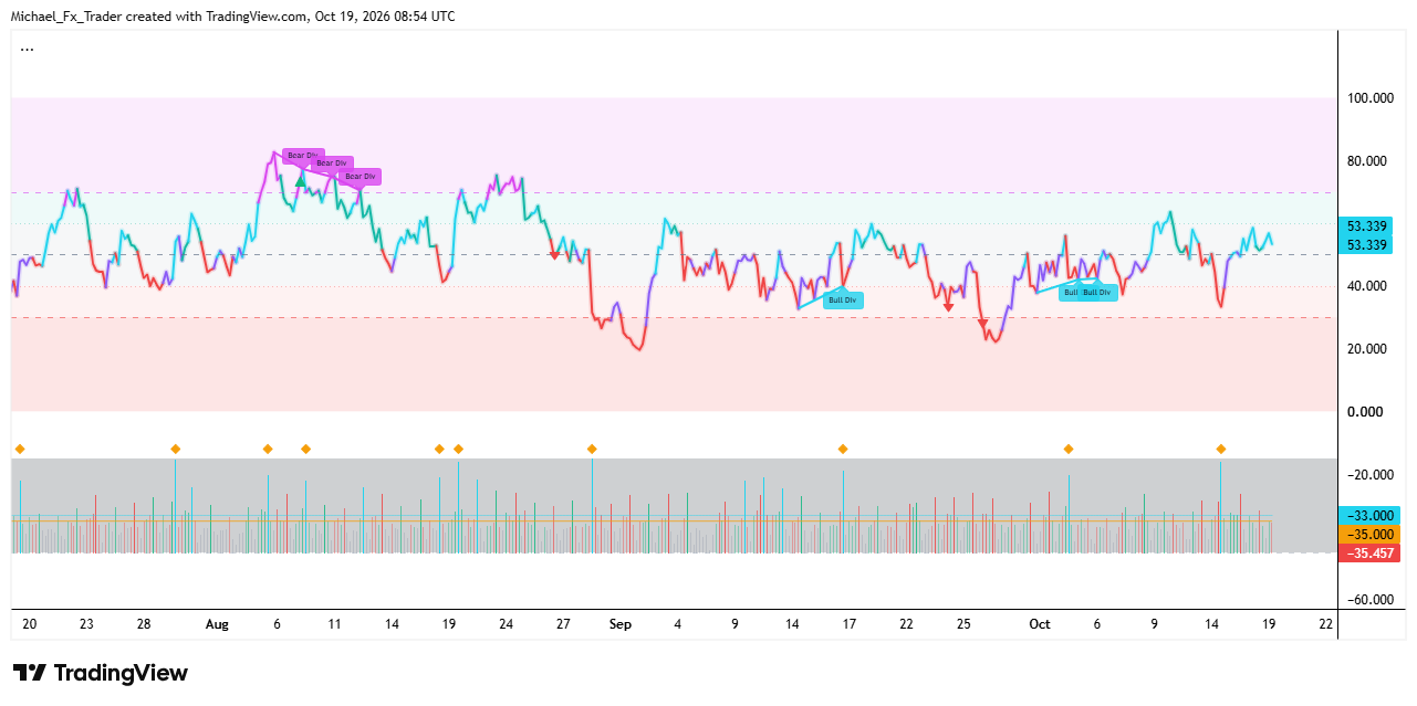 OANDA:XAUUSD Chart Image by Michael_Fx_Trader