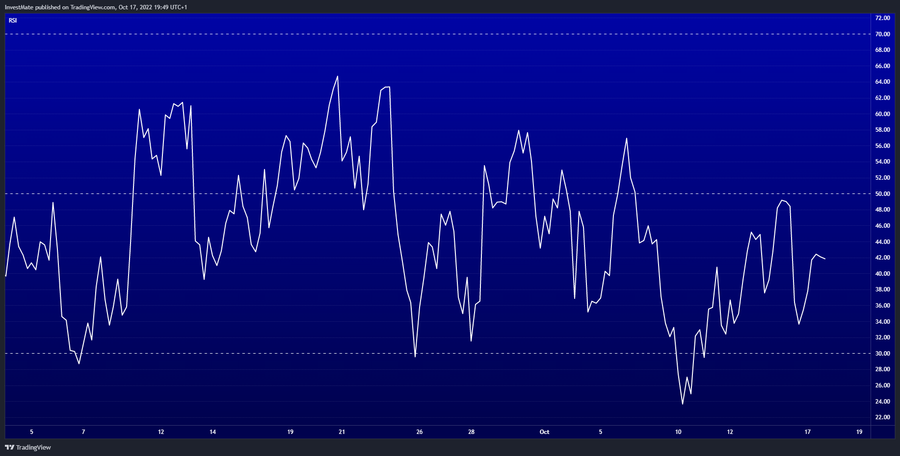 FX:AUDCAD ภาพชาร์ต โดย InvestMate