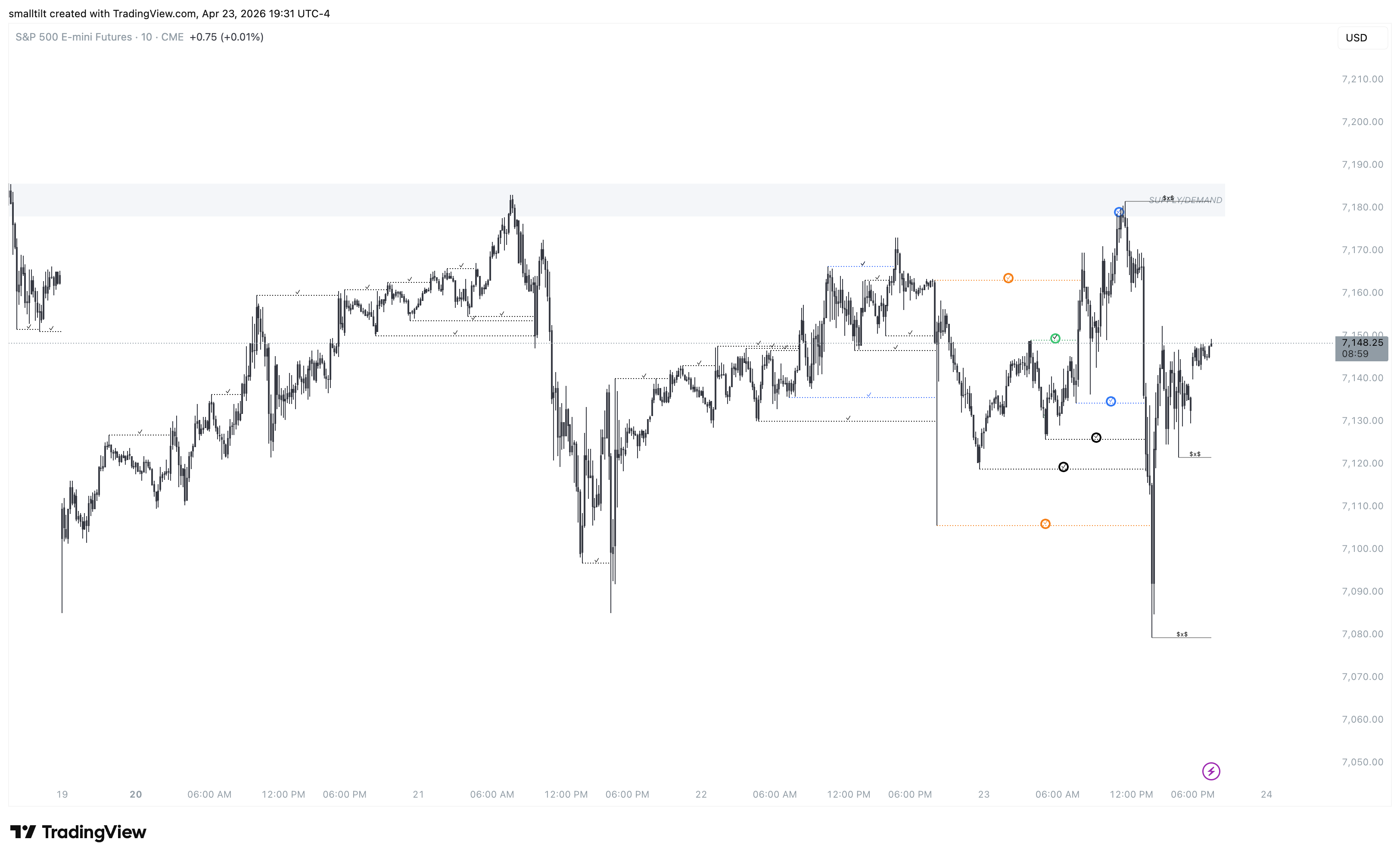 CME_MINI:ES1! Chart Image by smalltilt
