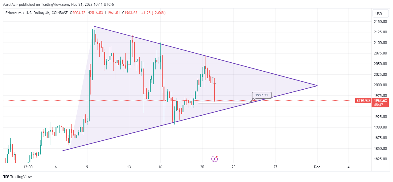 COINBASE:ETHUSD Chart Image by Rendra_Azrulsyah
