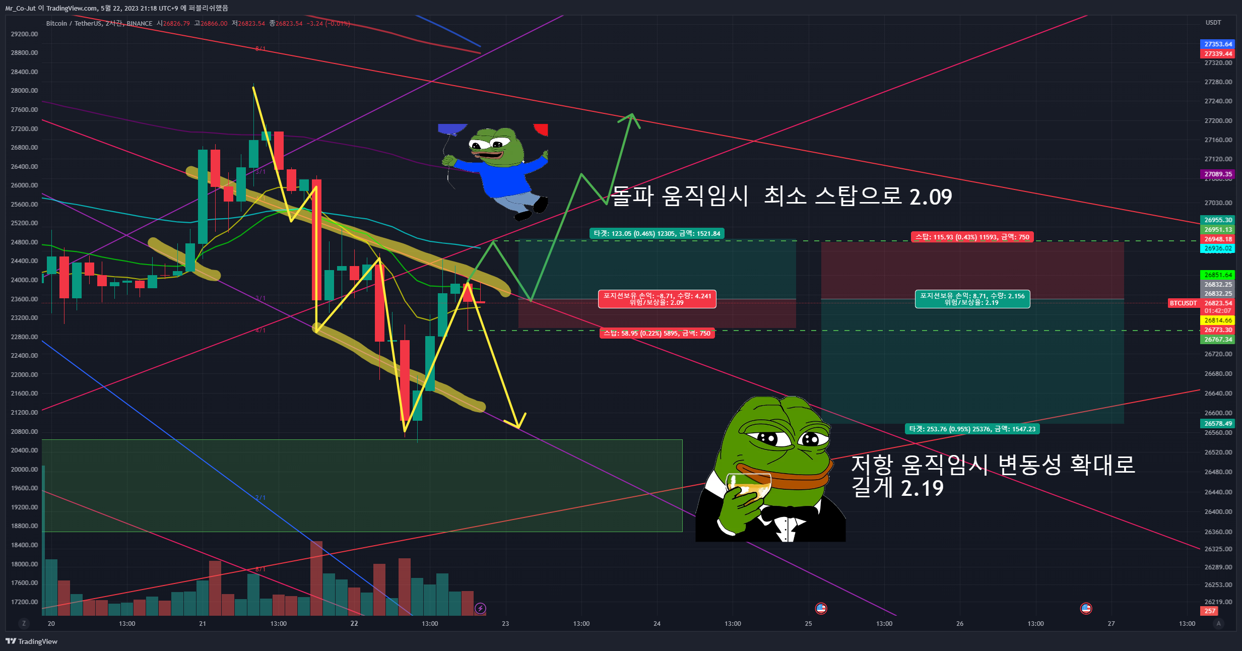 BINANCE:BTCUSDT Chart Image by Mr_Co-Jut