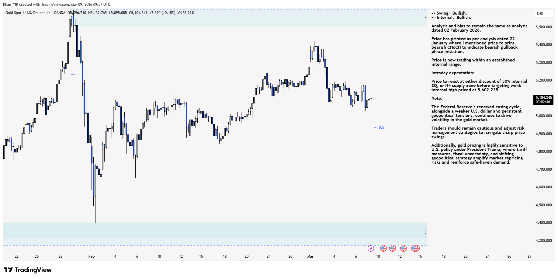OANDA:XAUUSD Chart Image by Khan_YIK