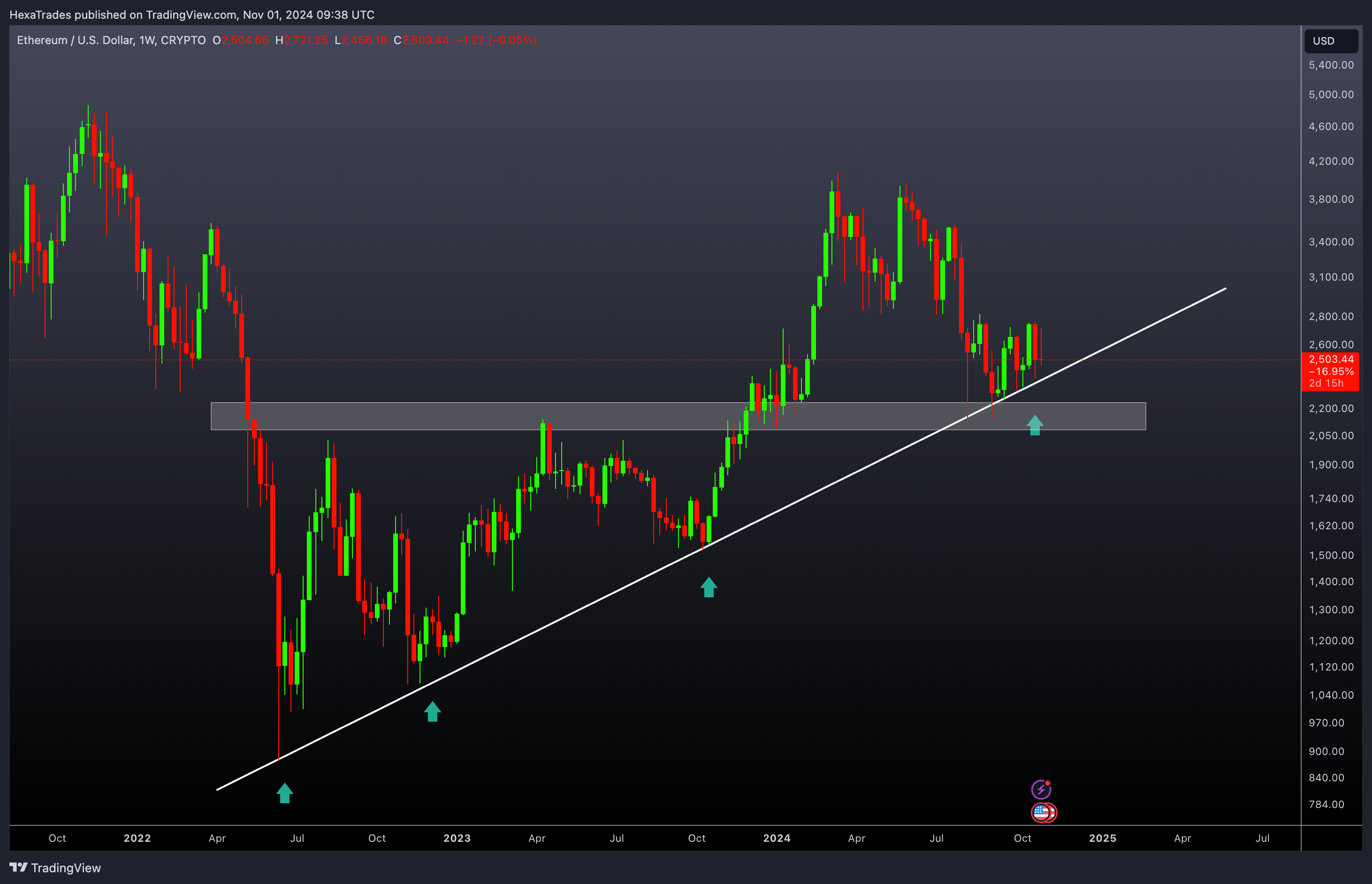 CRYPTO:ETHUSD 차트 이미지 - HexaTrades 제공