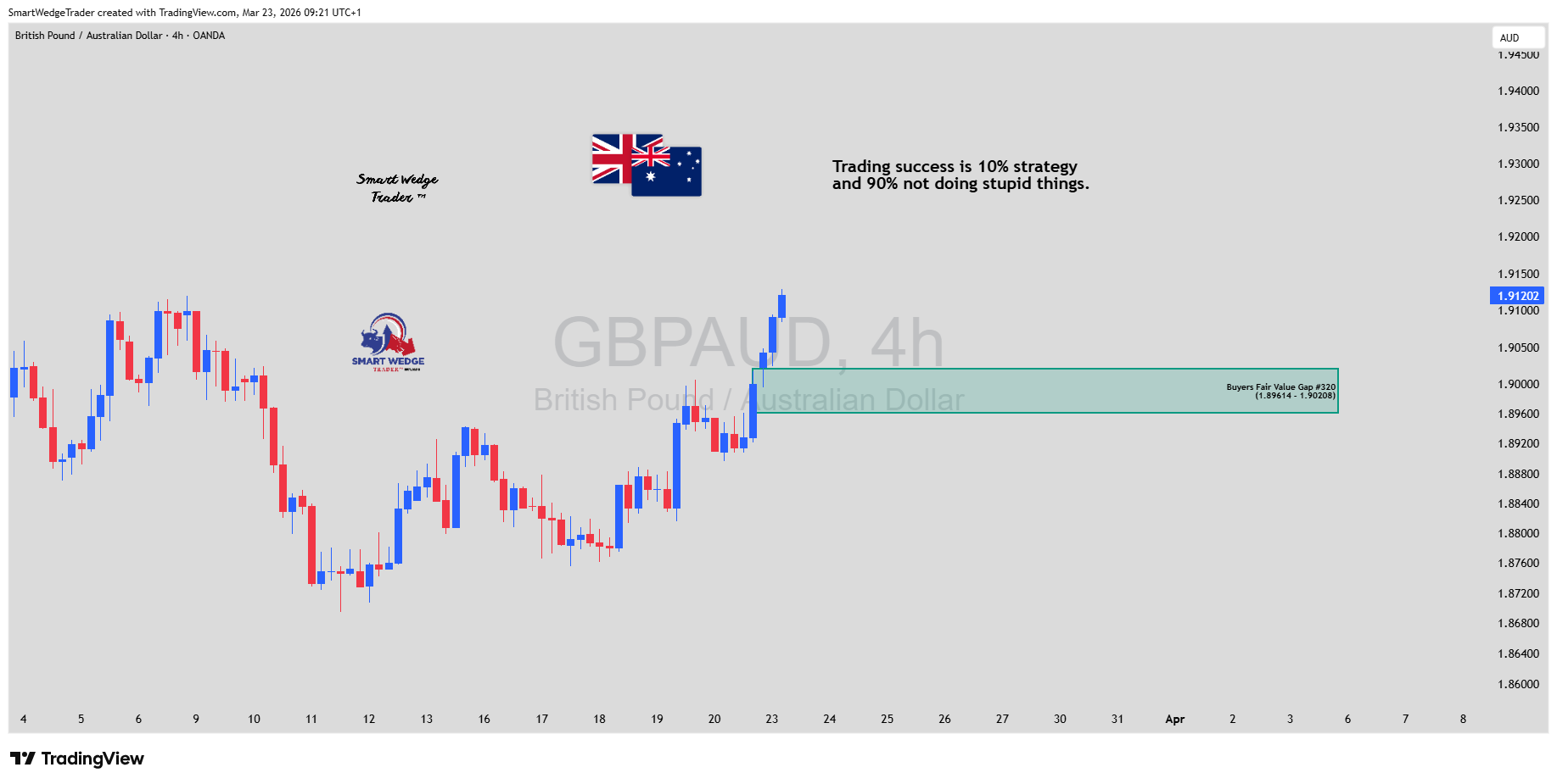 OANDA:GBPAUD Chart Image by StrixEDGE