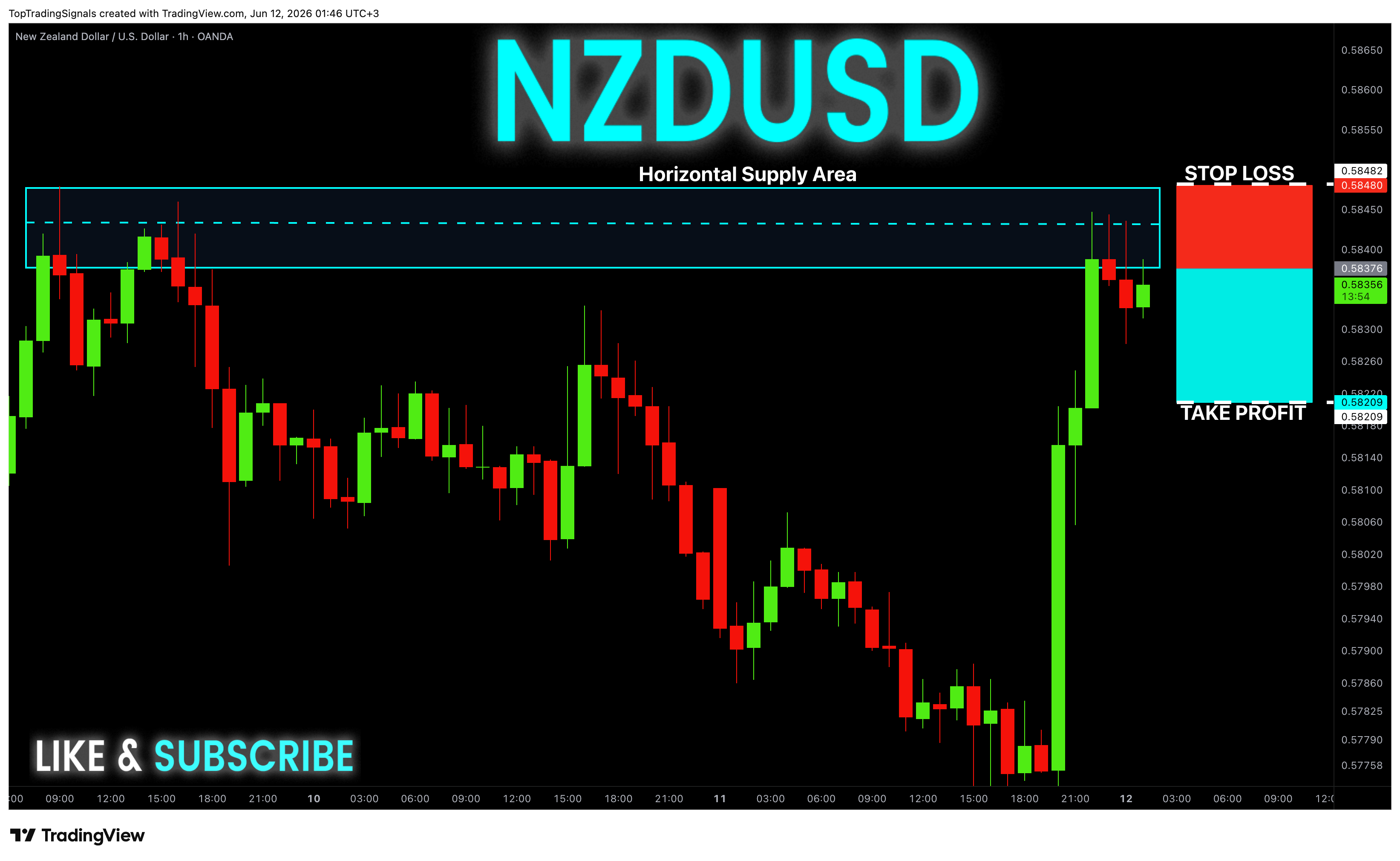 OANDA:NZDUSD صورة الرسم البياني by TopTradingSignals