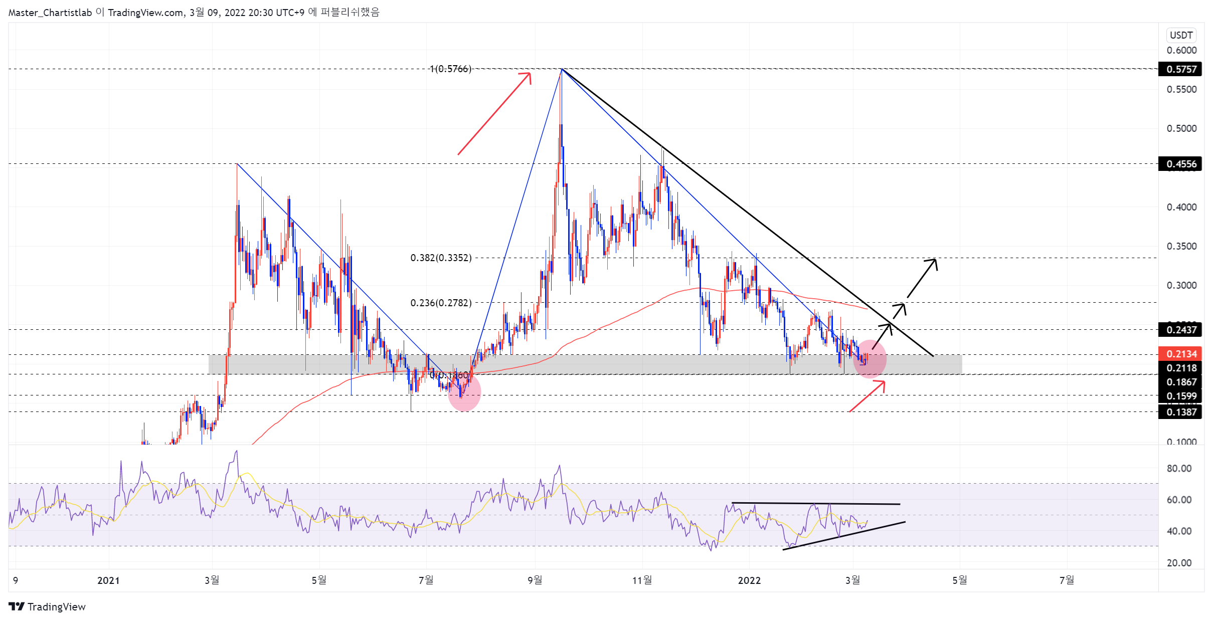BINANCE:HBARUSDT Chartbild von Master_Chartistlab