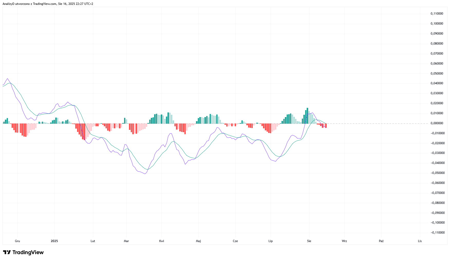 FX_IDC:USDPLN Immagine del grafico by AnalizyD