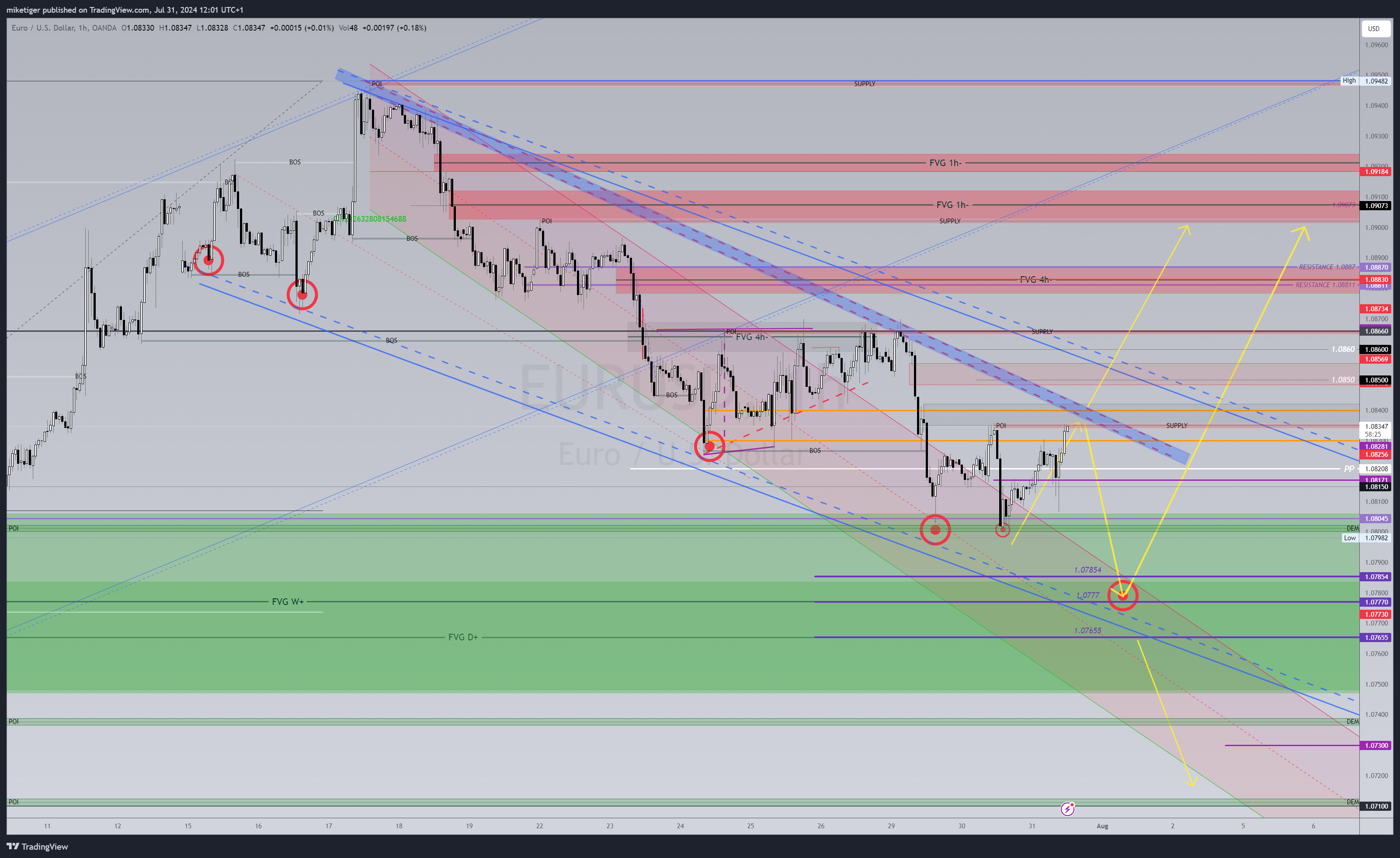 OANDA:EURUSD Imagem do gráfico por miketiger