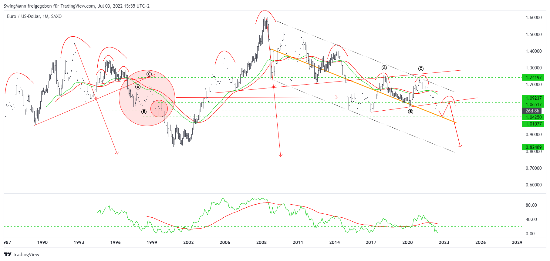 SAXO:EURUSD Chart Image by SwingMann