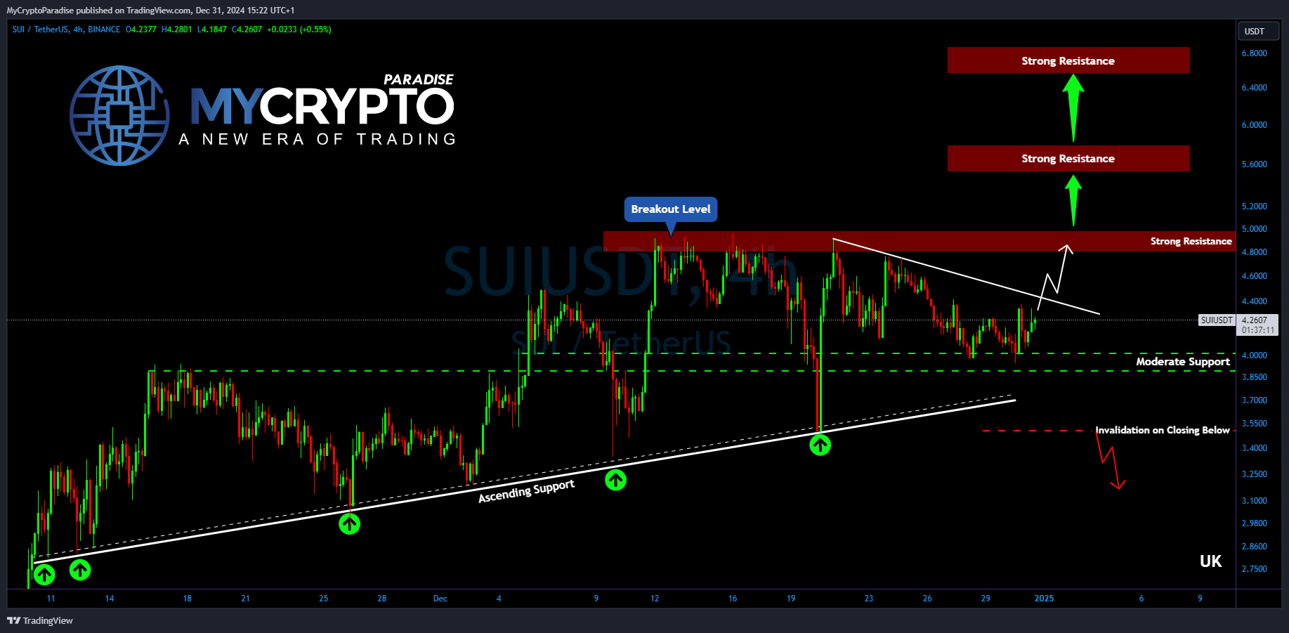 BINANCE:SUIUSDT Chart Image by MyCryptoParadise