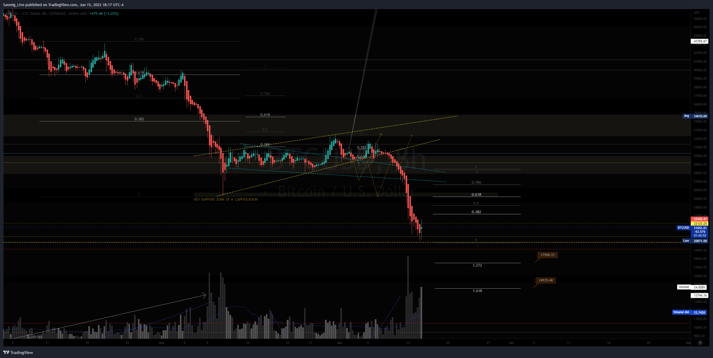 COINBASE:BTCUSD Chart Image by The_Crypto_Samurai