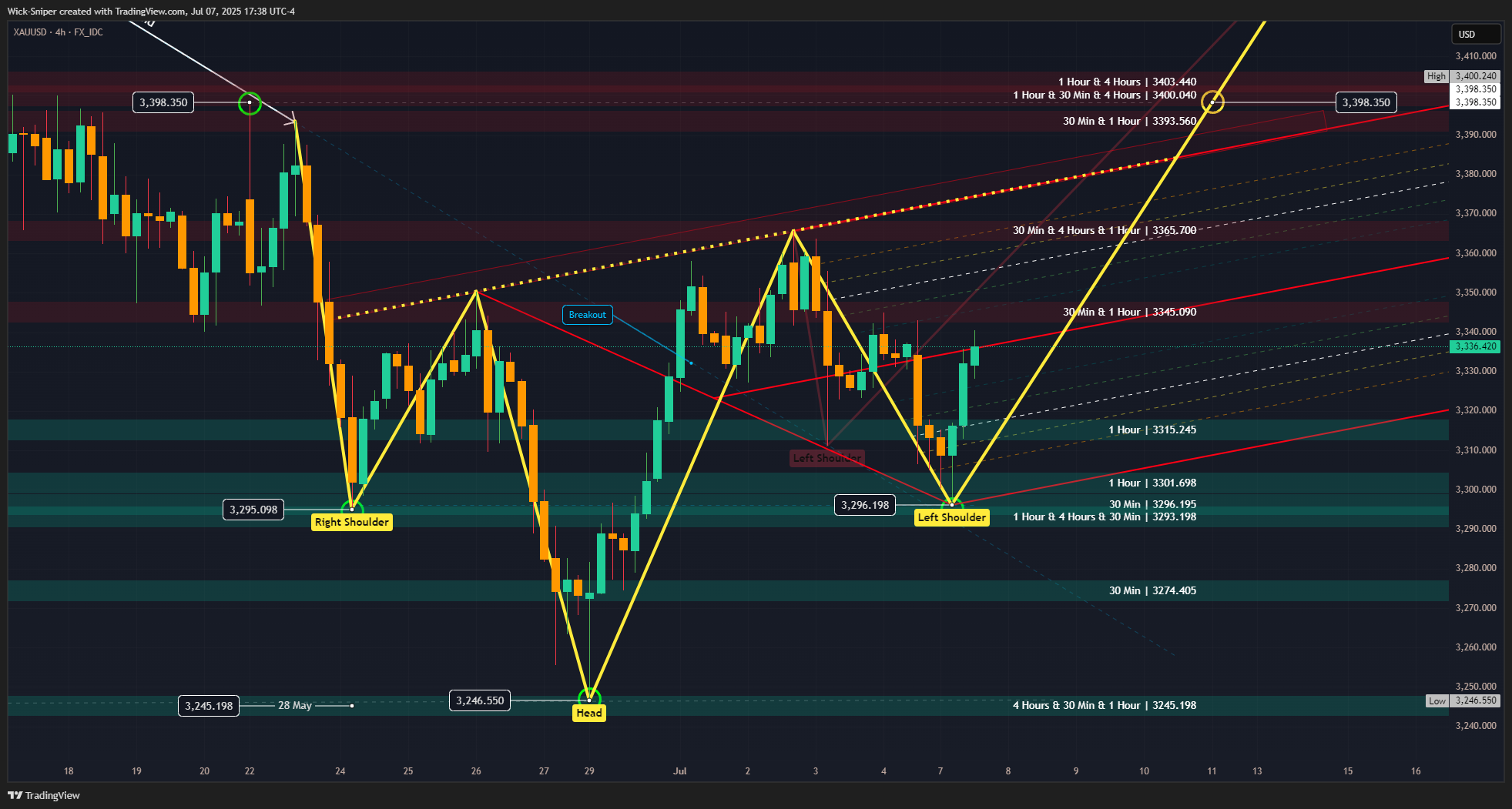 FX_IDC:XAUUSD Chart Image by Wick-Sniper