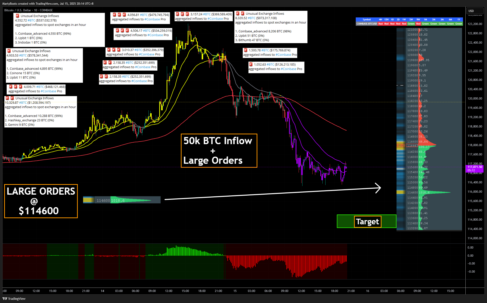 COINBASE:BTCUSD Chart Image by MartyBoots