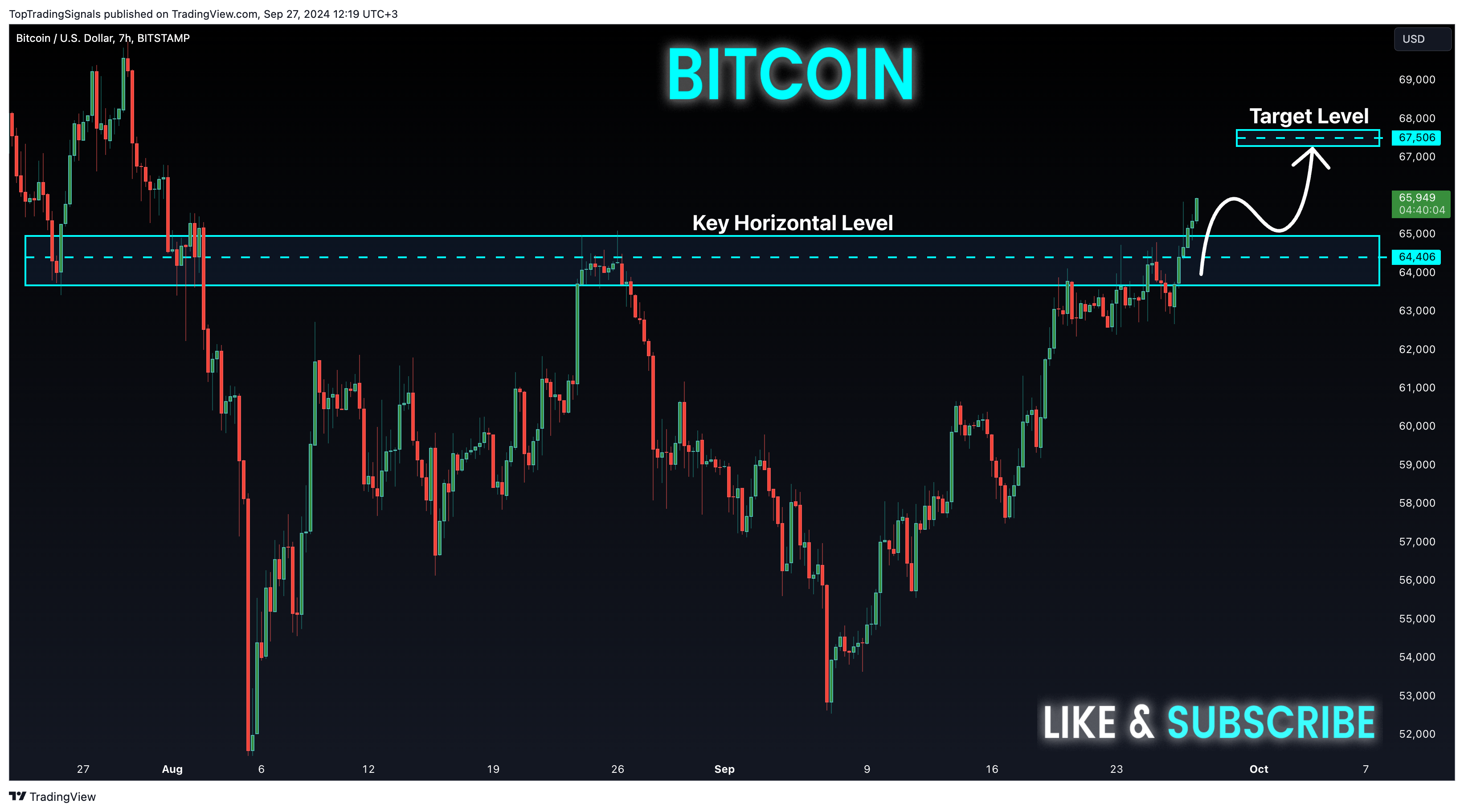 BITSTAMP:BTCUSD Chart Image by TopTradingSignals