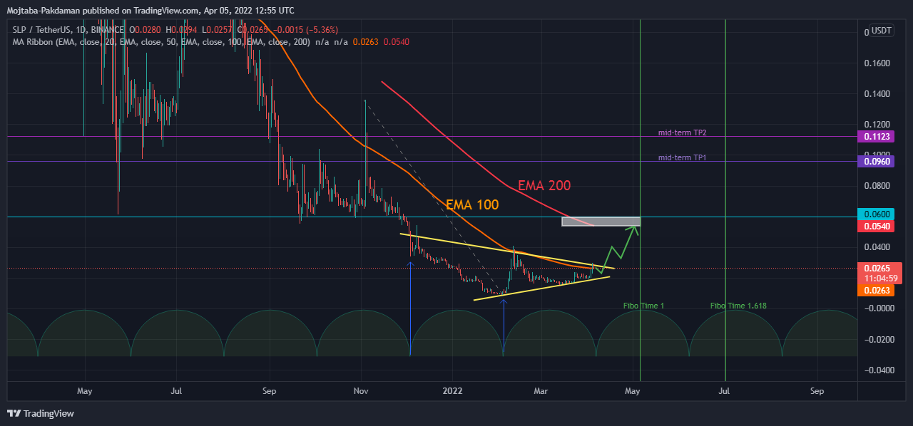 BINANCE:SLPUSDT Obraz wykresu od Mojtaba-Pakdaman