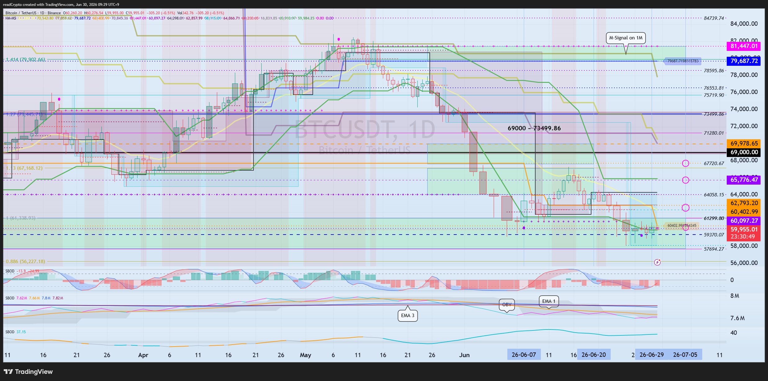 BINANCE:BTCUSDT Chart Image by readCrypto