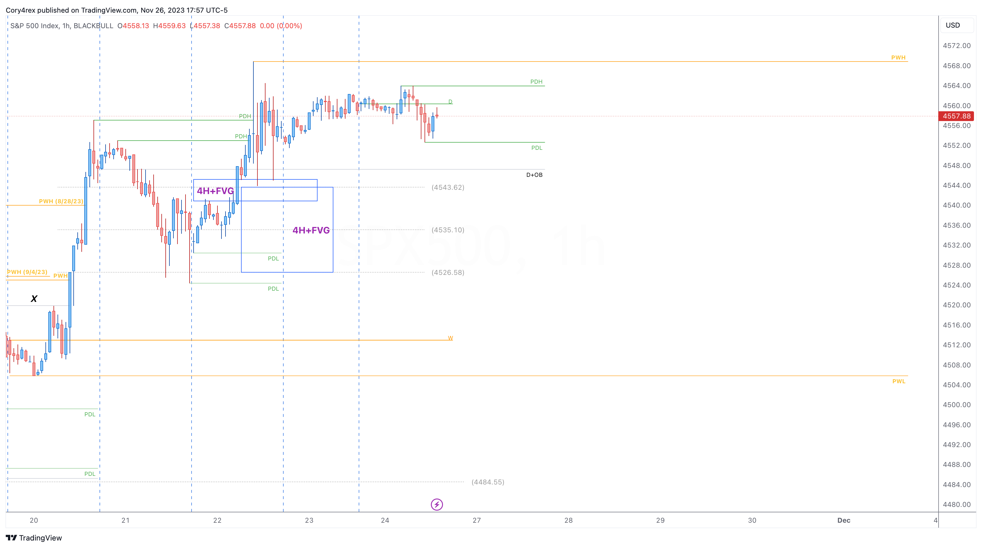 iamCoryjp tarafından BLACKBULL:SPX500 Grafik Görseli